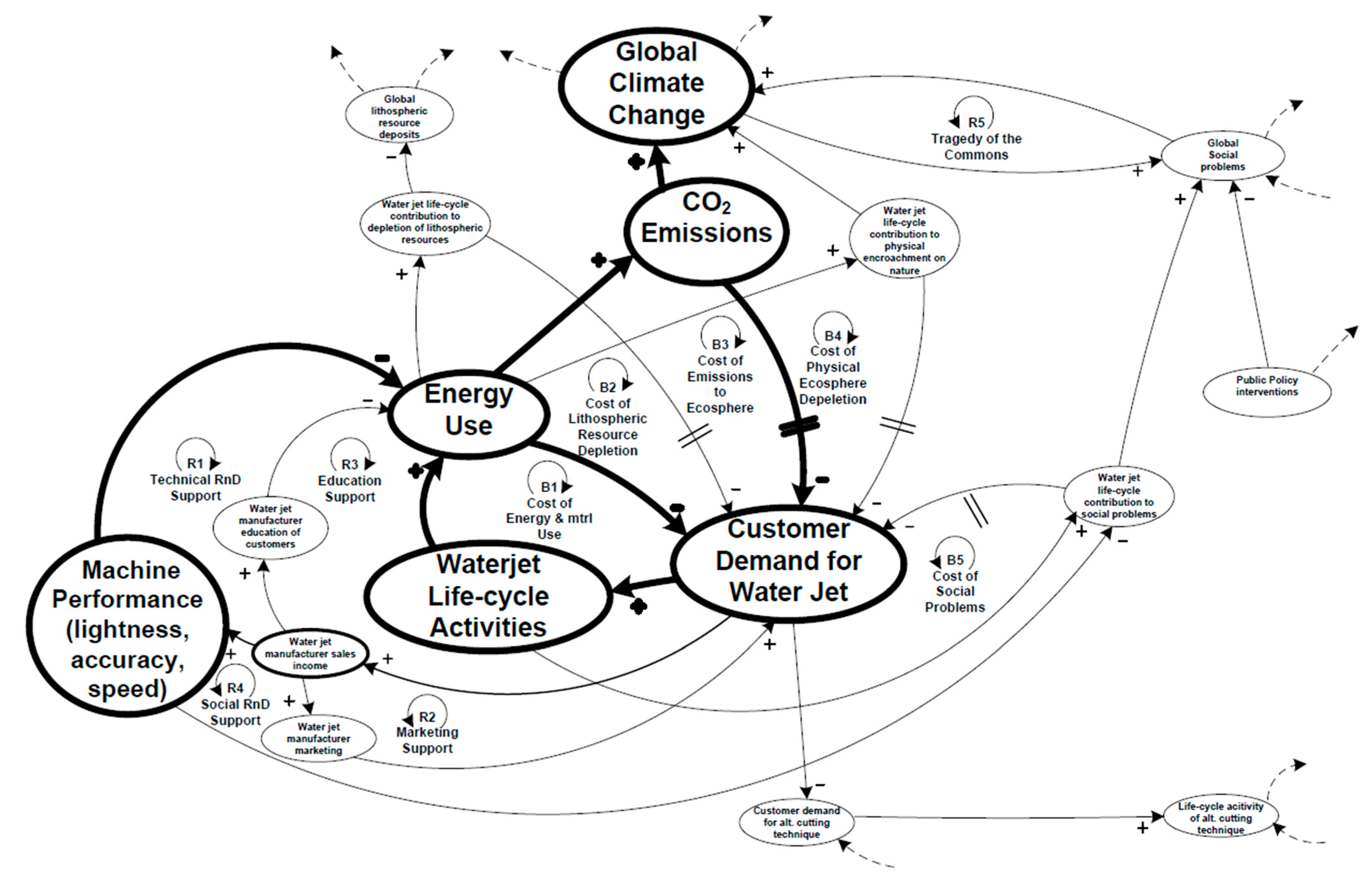 Sustainability 12 08350 g002