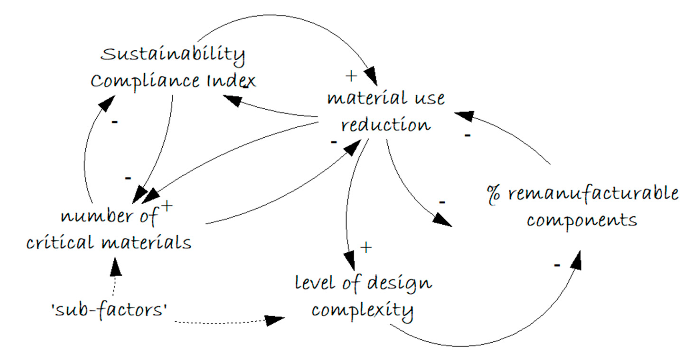Sustainability 12 08350 g003