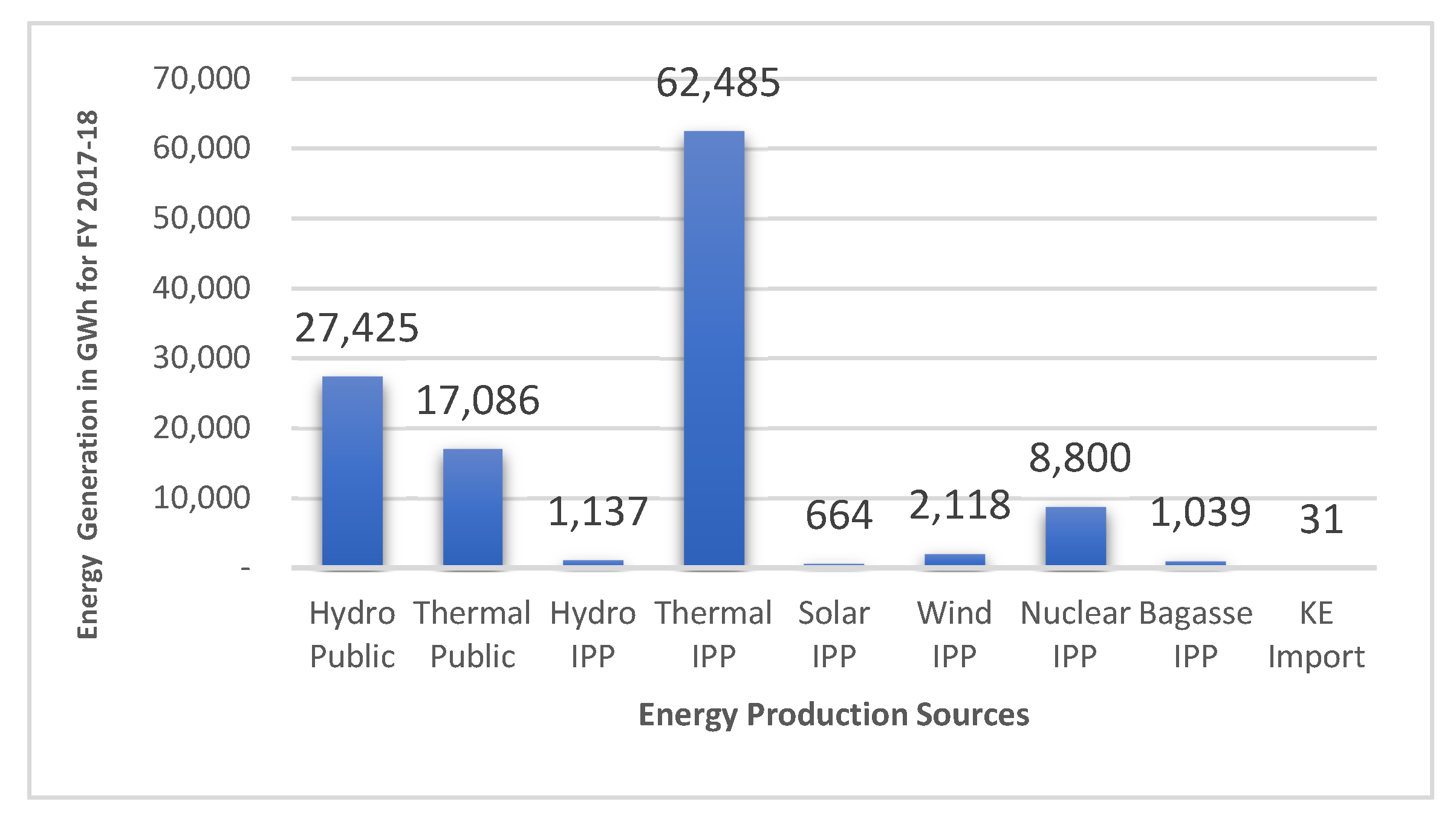 The Role of Single End-Users and Producers on GHG Mitigation in 