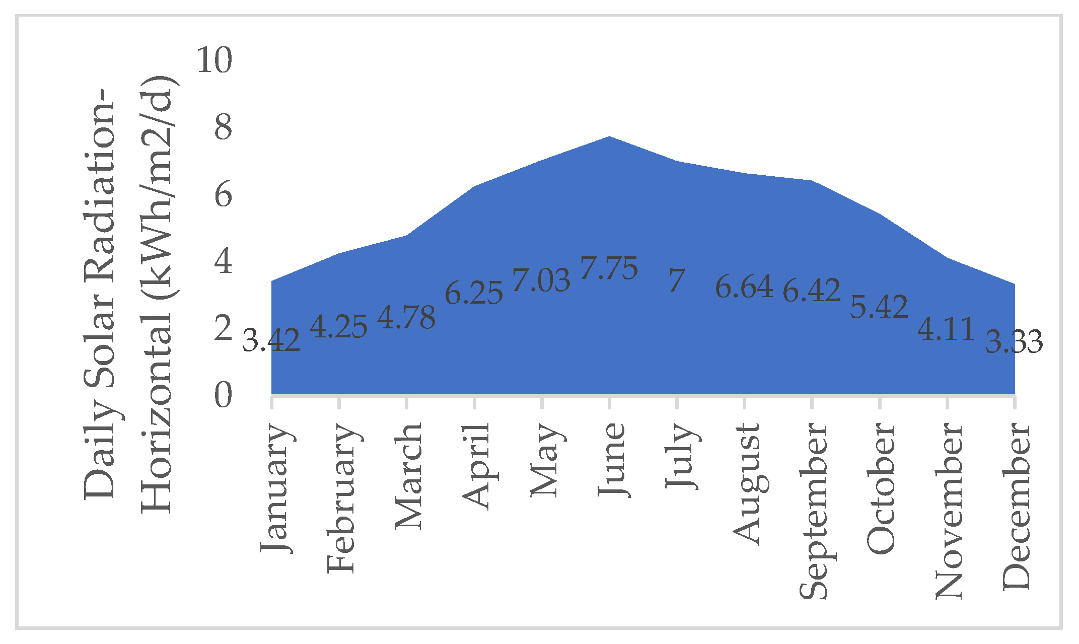 Sustainability 12 08351 g003 Sustainability 12 08351 g003