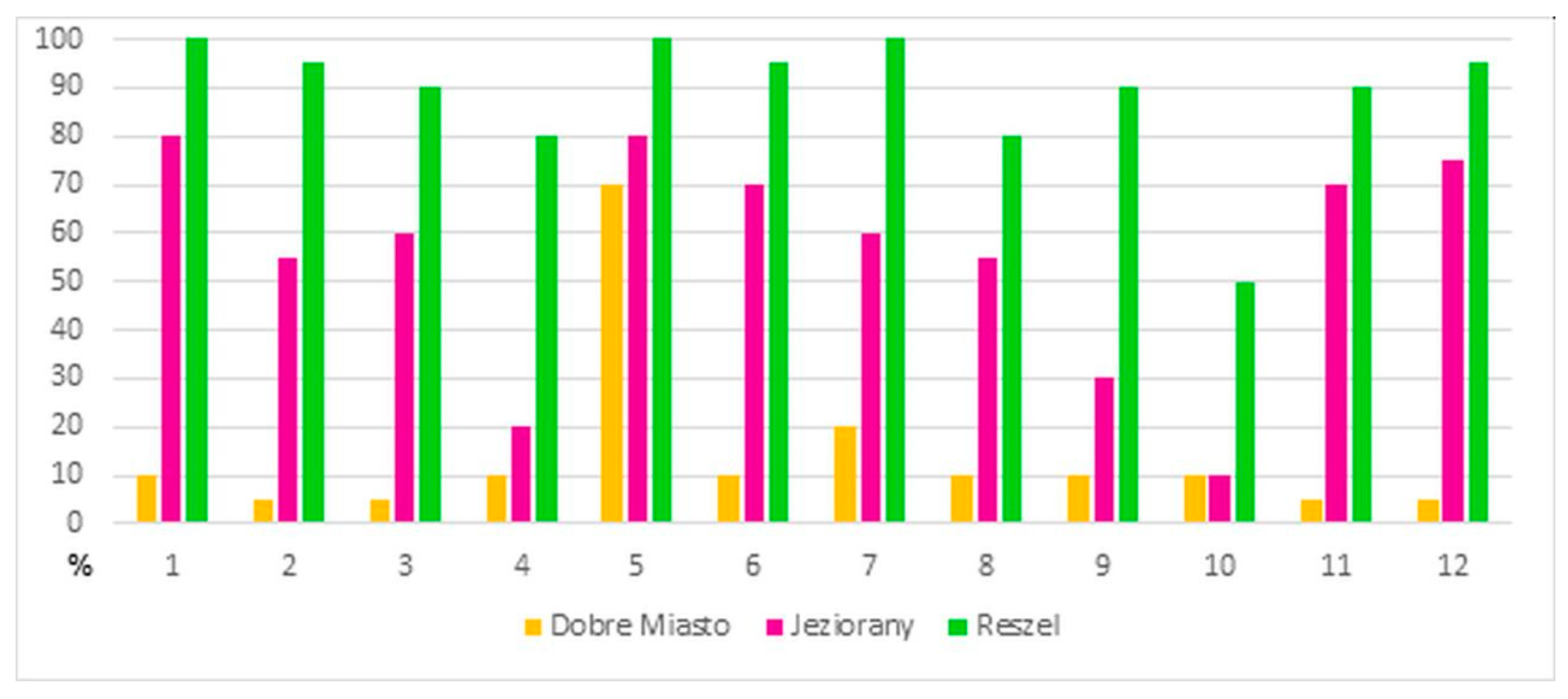 Sustainability 12 08356 g009