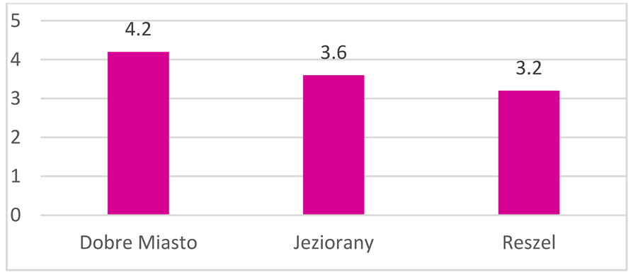 Sustainability 12 08356 i003