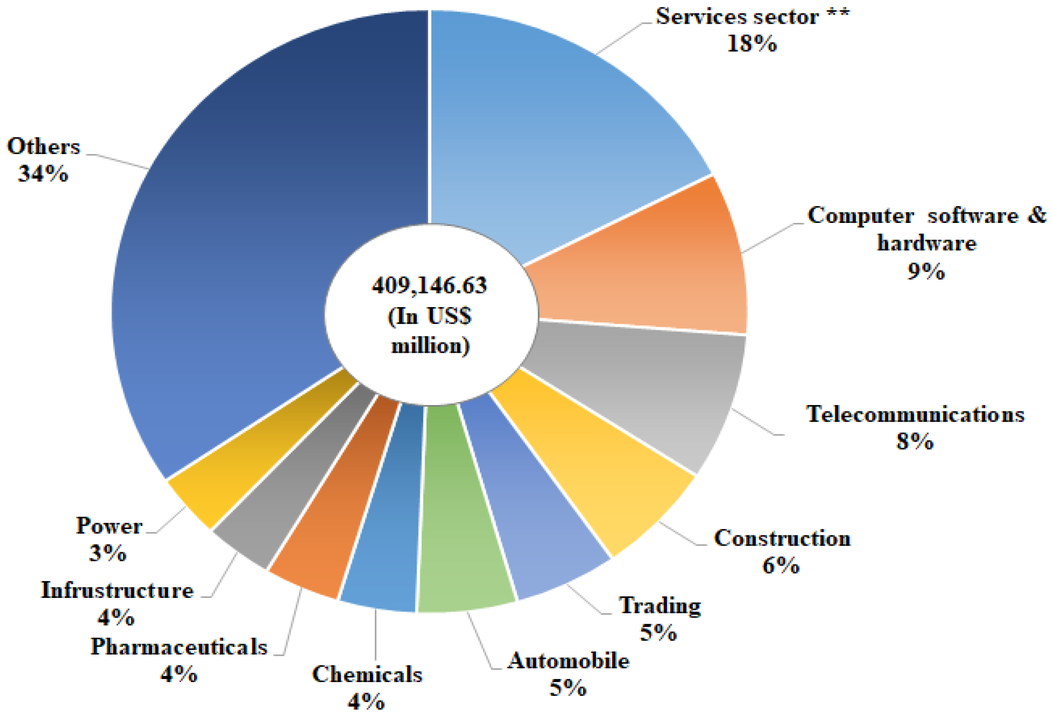 Sustainability 12 08359 g002 Sustainability 12 08359 g002