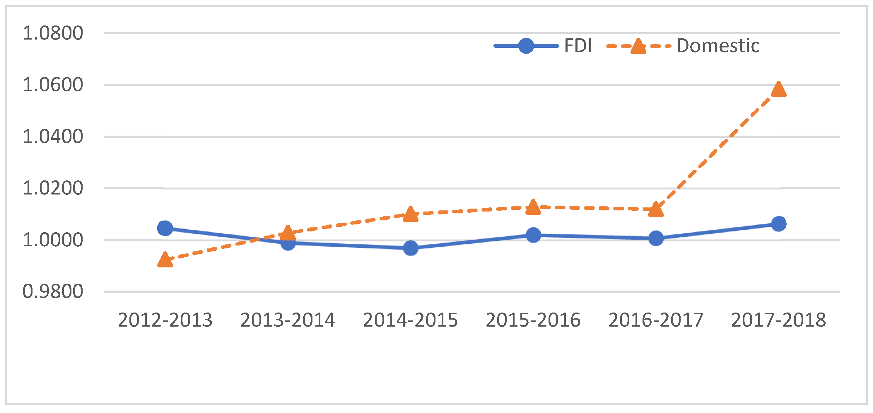 Sustainability 12 08359 g004 Sustainability 12 08359 g004