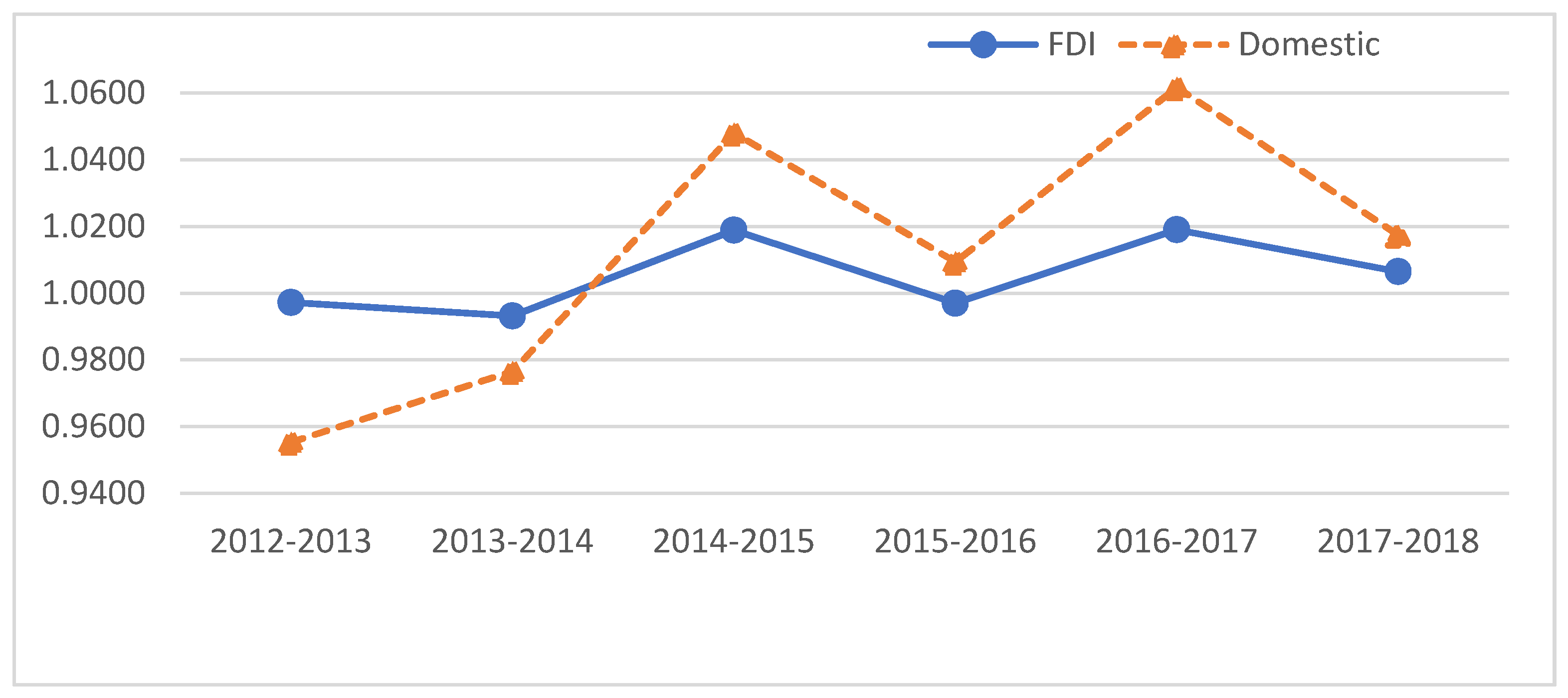 Sustainability 12 08359 g005 Sustainability 12 08359 g005