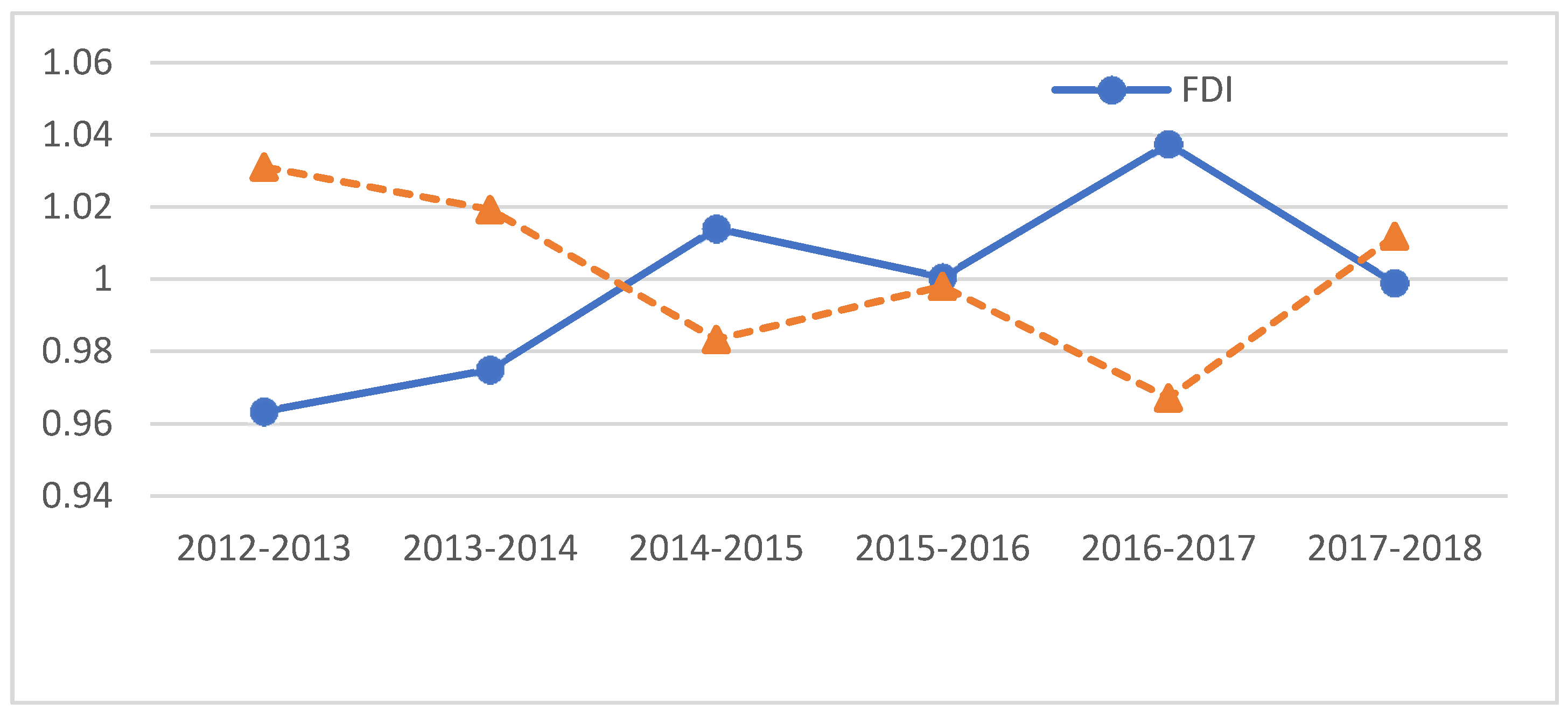 Sustainability 12 08359 g007 Sustainability 12 08359 g007