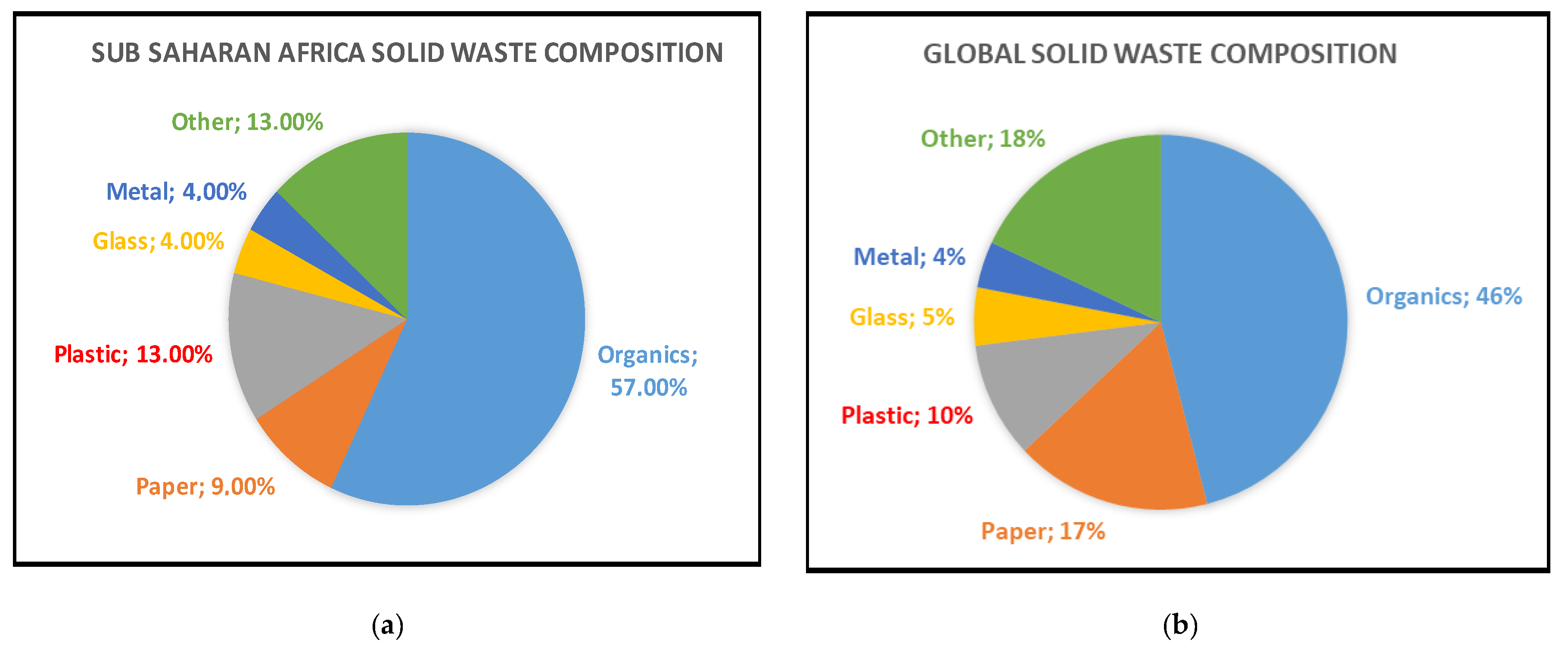 Sustainability 12 08360 g010 Sustainability 12 08360 g010