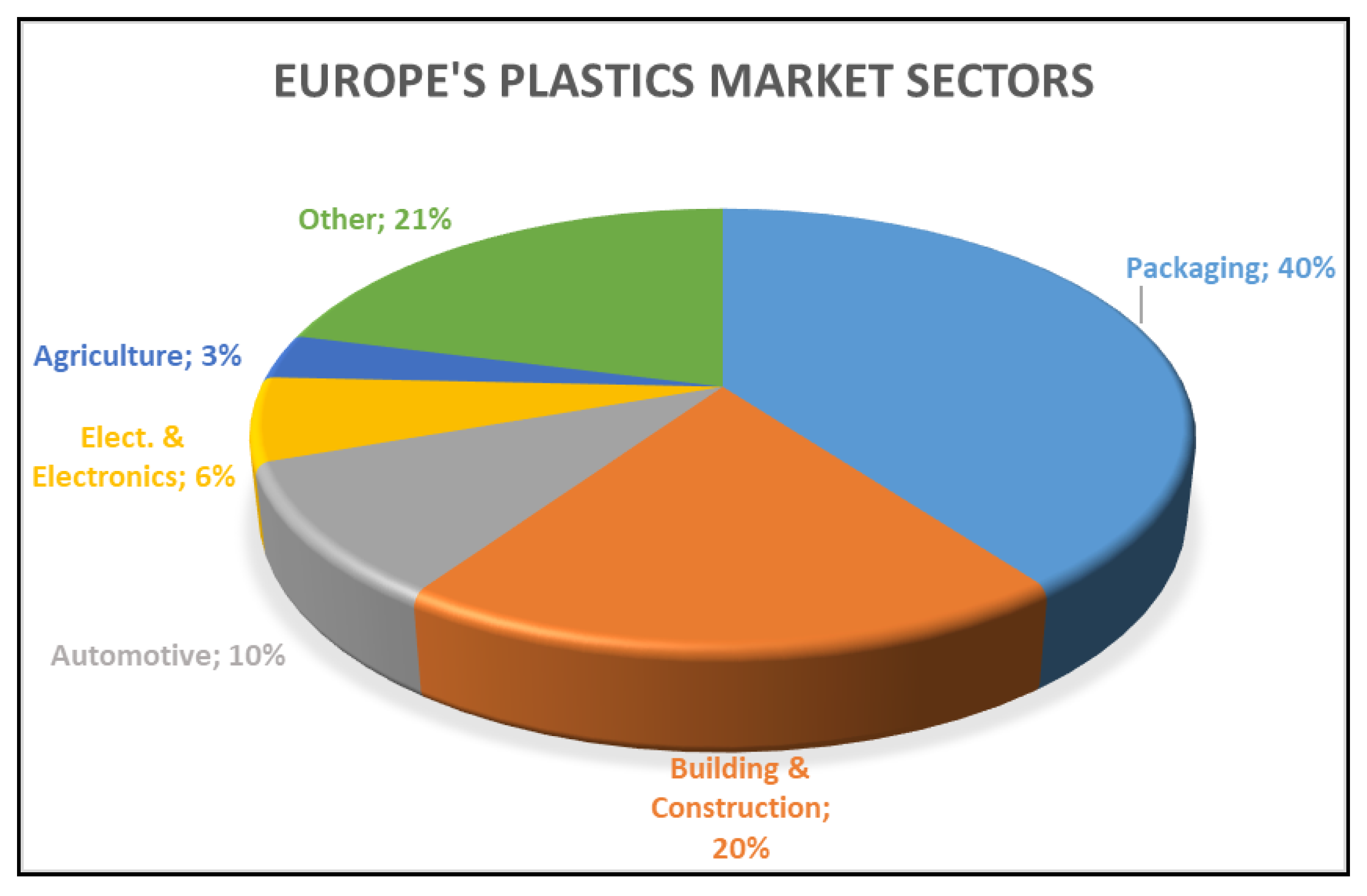 Sustainability 12 08360 g012 Sustainability 12 08360 g012