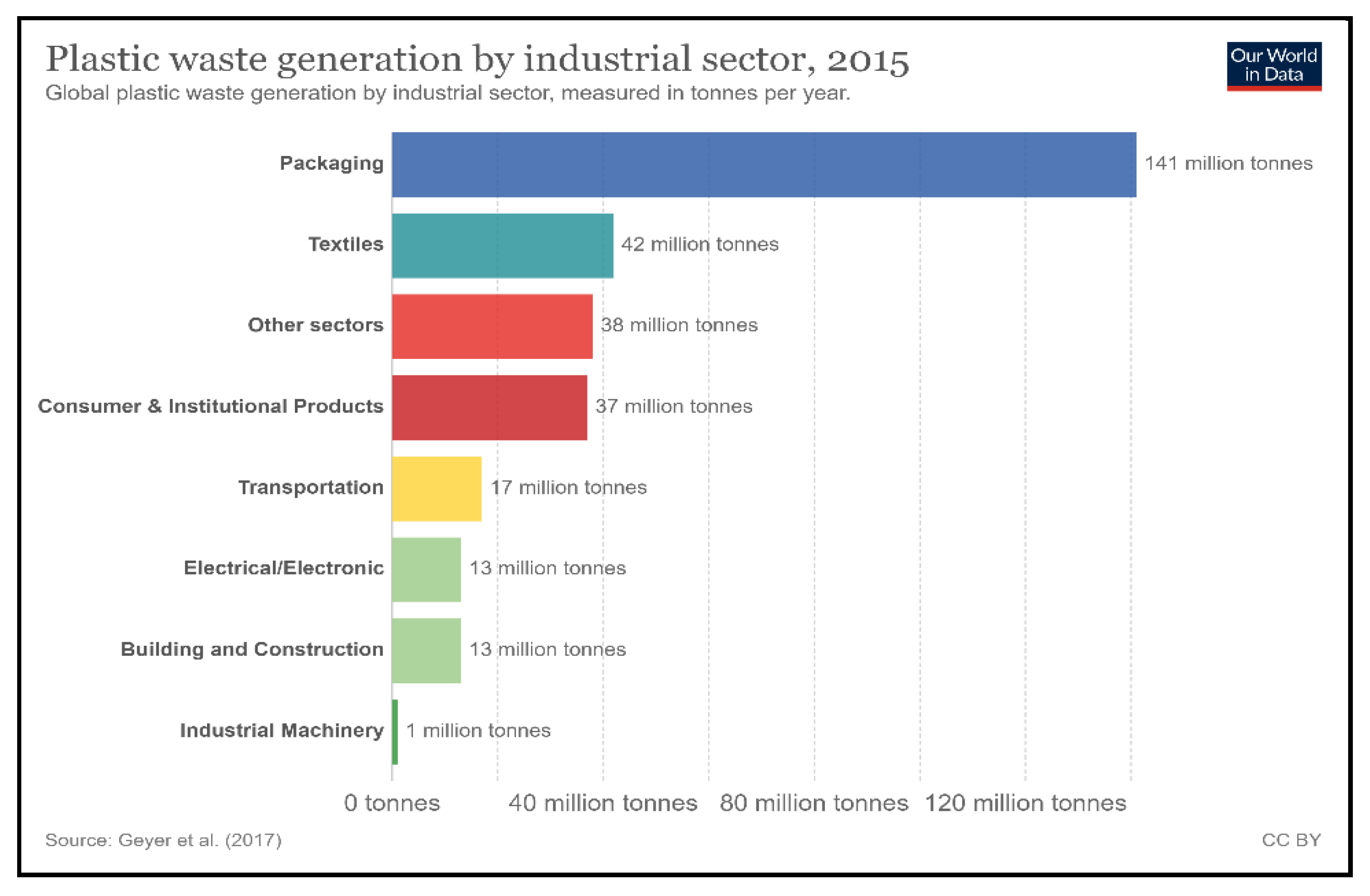 Sustainability 12 08360 g013 Sustainability 12 08360 g013