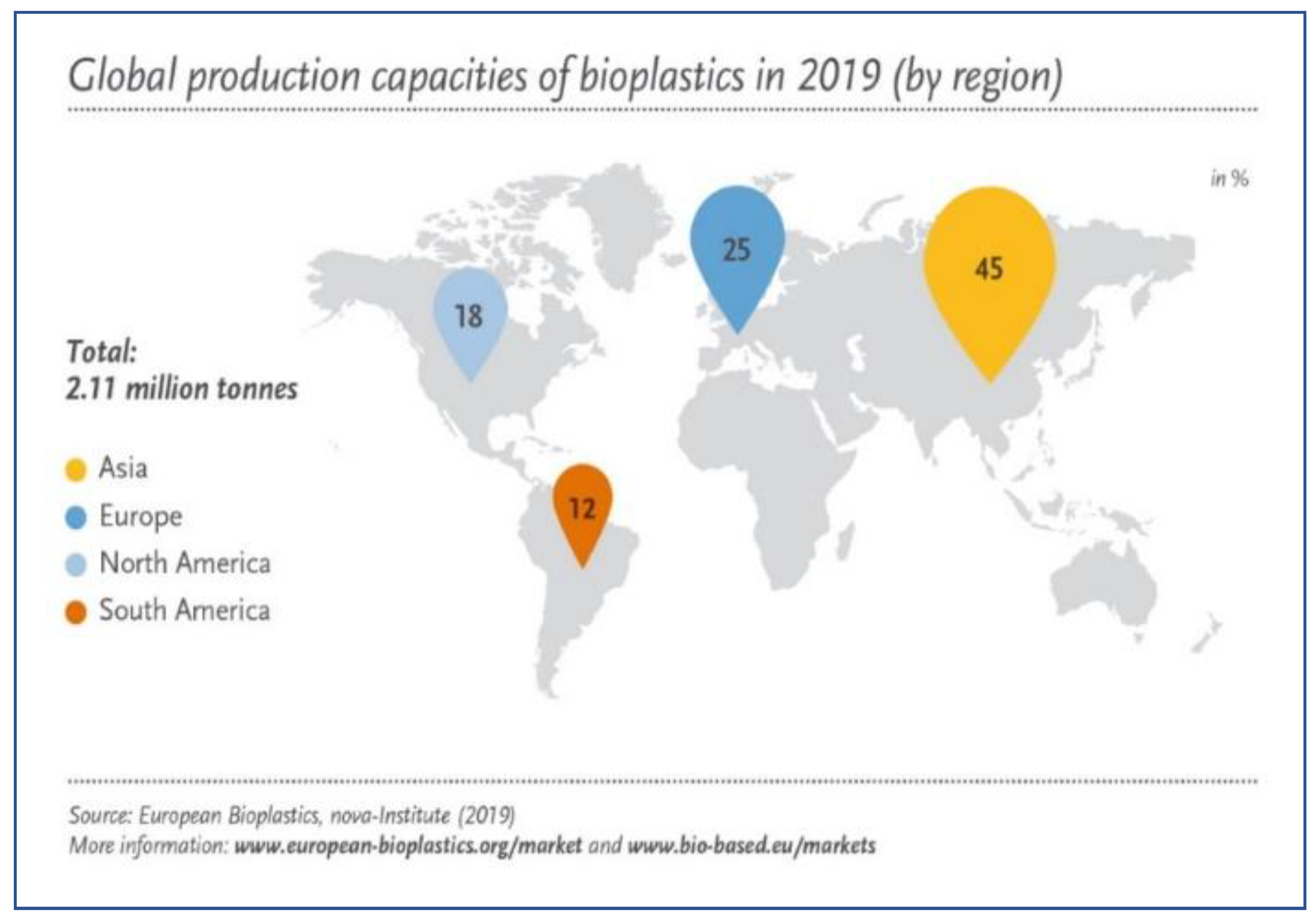 Sustainability 12 08360 g029 Sustainability 12 08360 g029