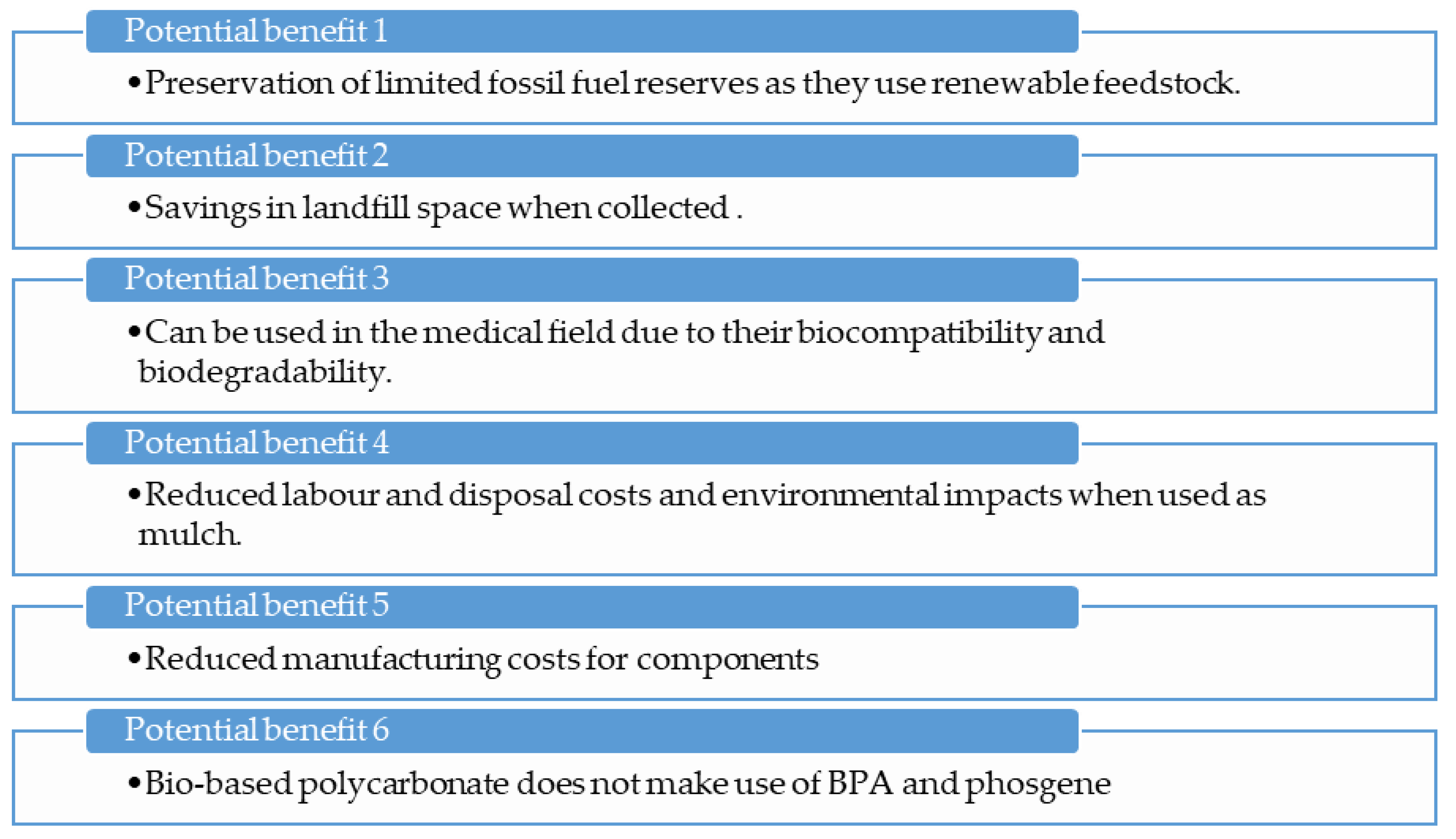 Sustainability 12 08360 g048 Sustainability 12 08360 g048