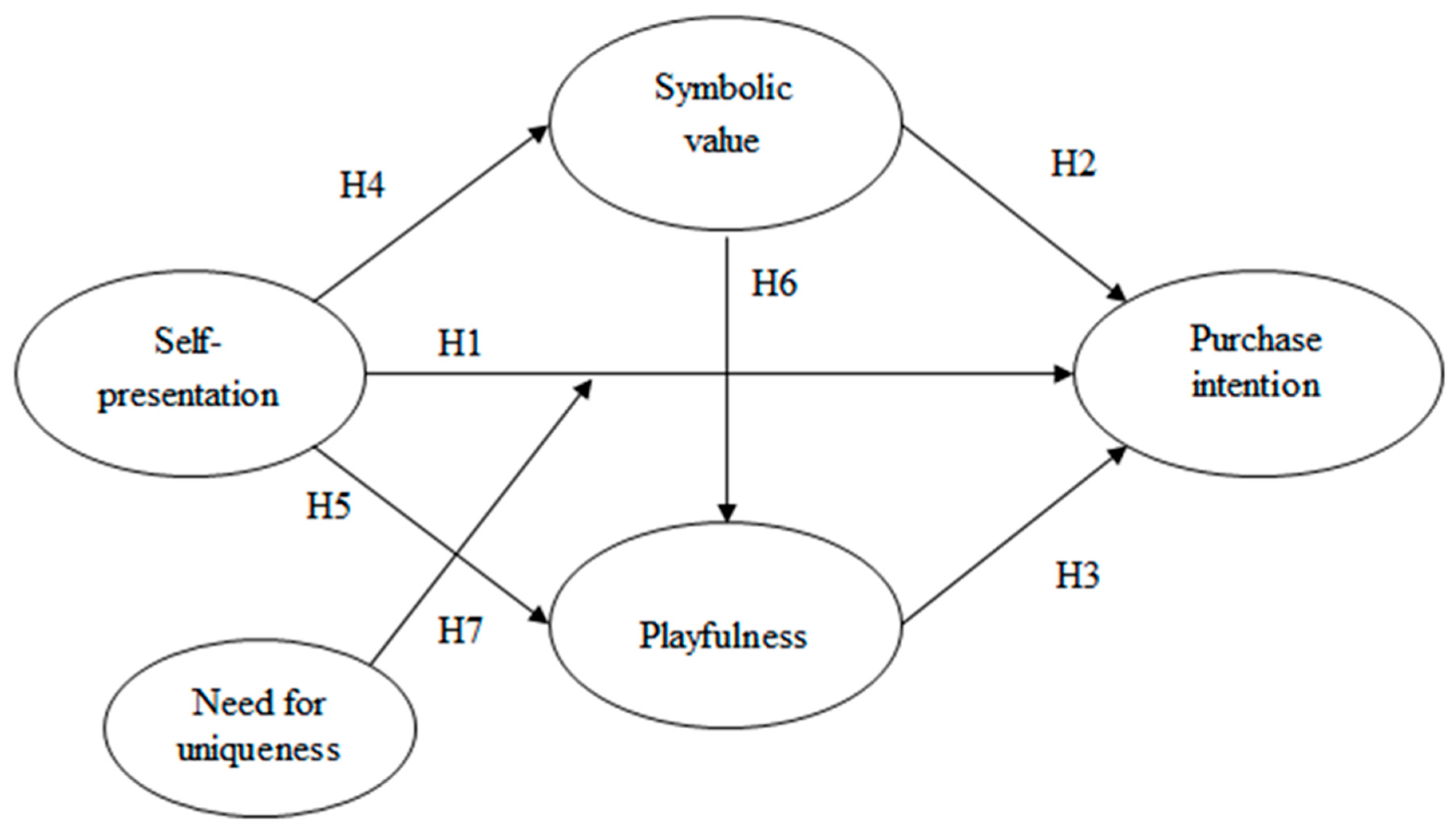 Sustainability 12 08361 g001 Sustainability 12 08361 g001