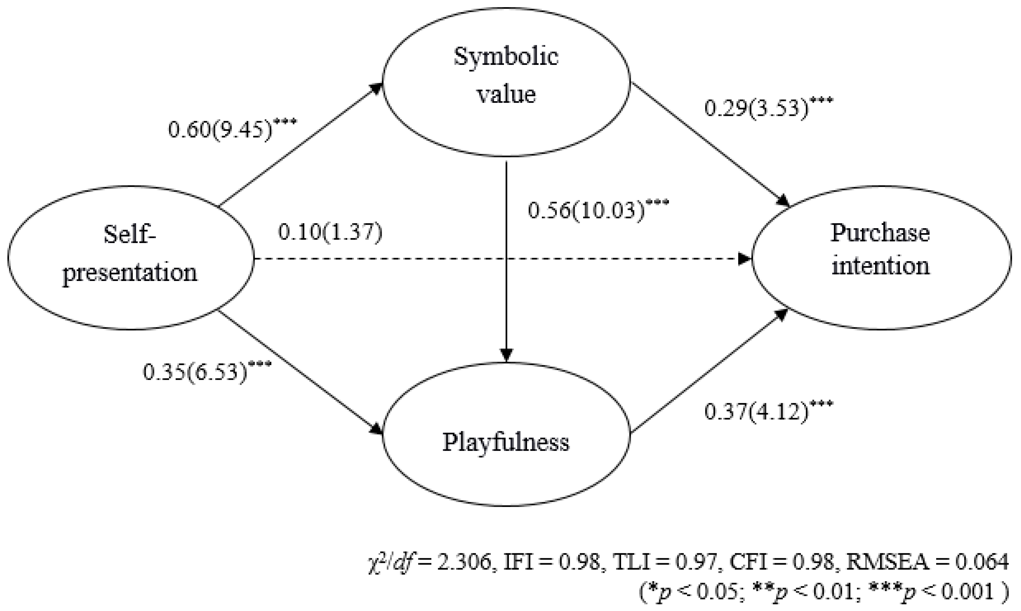 Sustainability 12 08361 g003 Sustainability 12 08361 g003