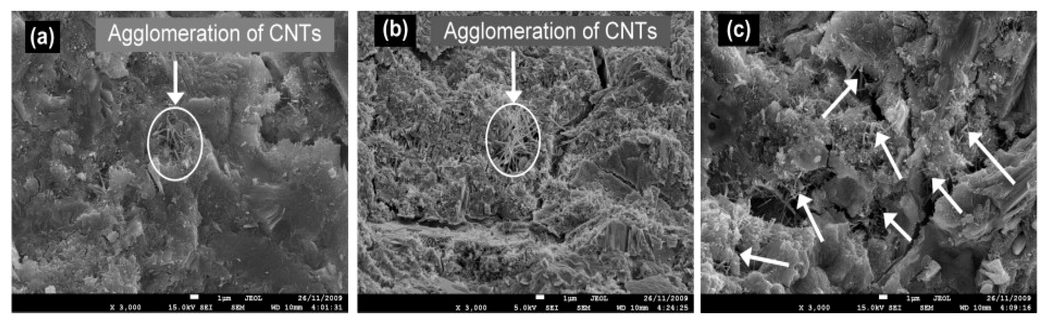 Sustainability 12 08362 g003 Sustainability 12 08362 g003