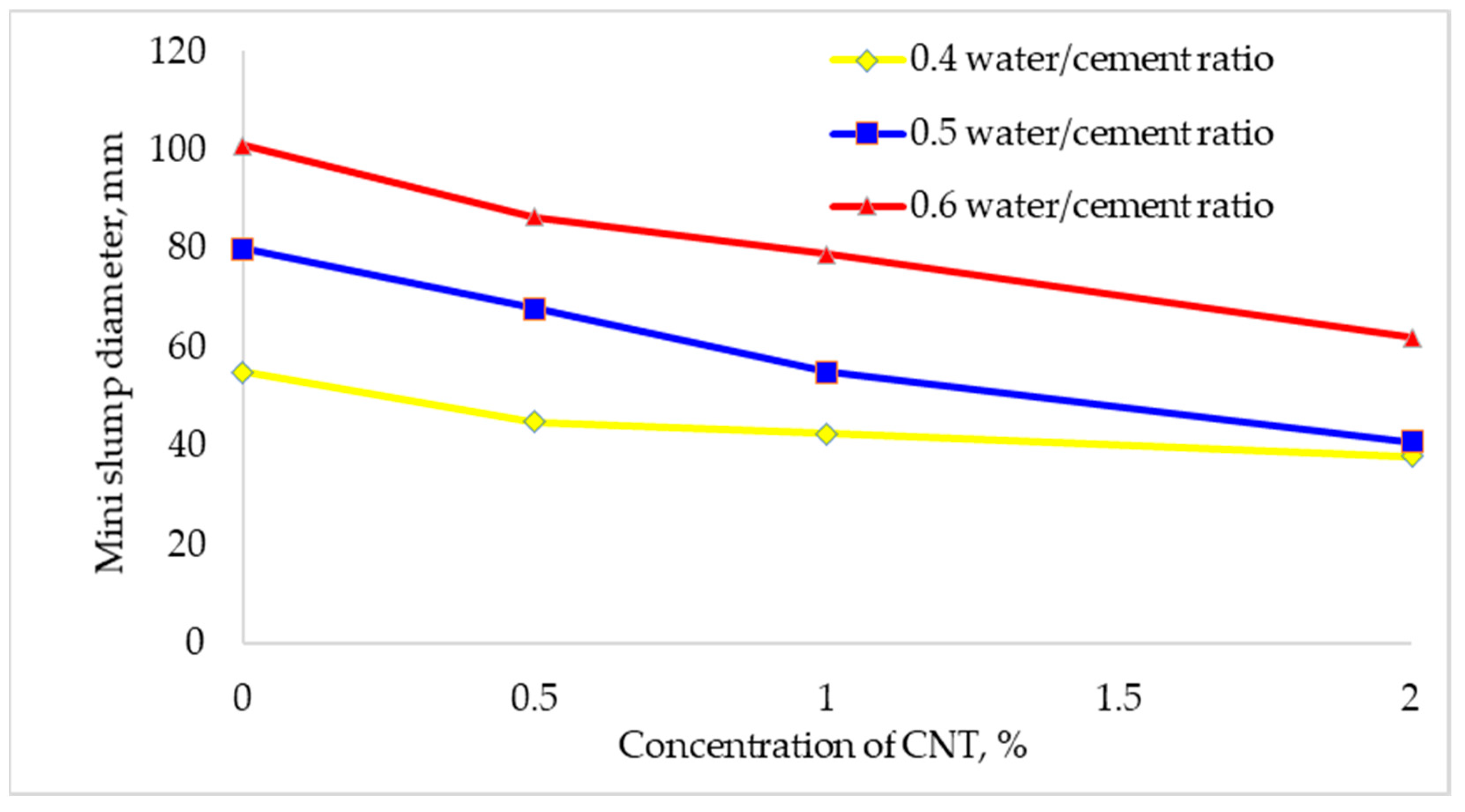 Sustainability 12 08362 g007 Sustainability 12 08362 g007
