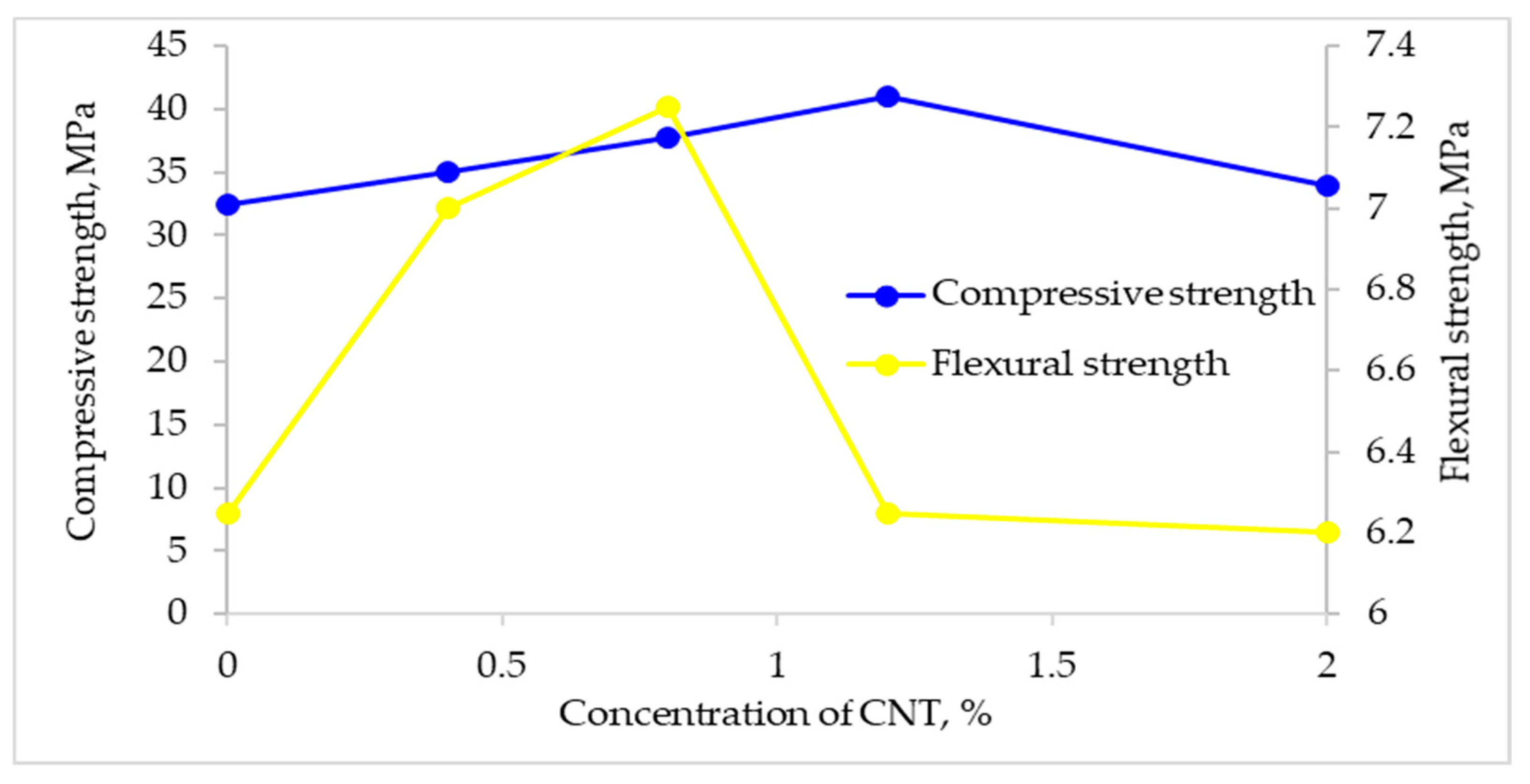 Sustainability 12 08362 g012 Sustainability 12 08362 g012