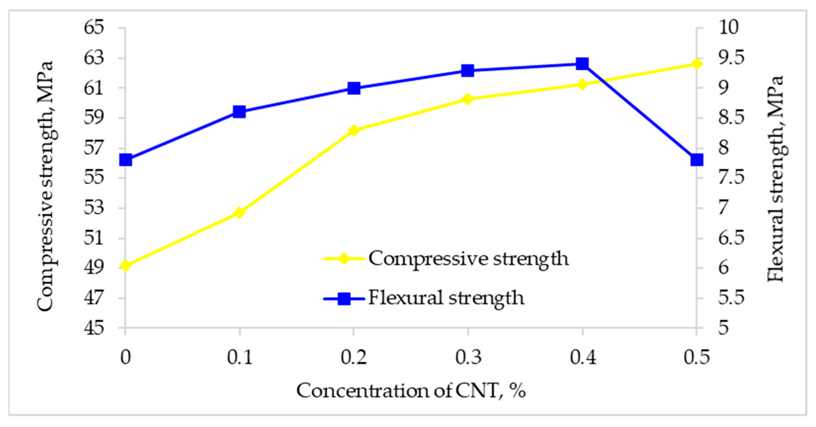 Sustainability 12 08362 g013 Sustainability 12 08362 g013