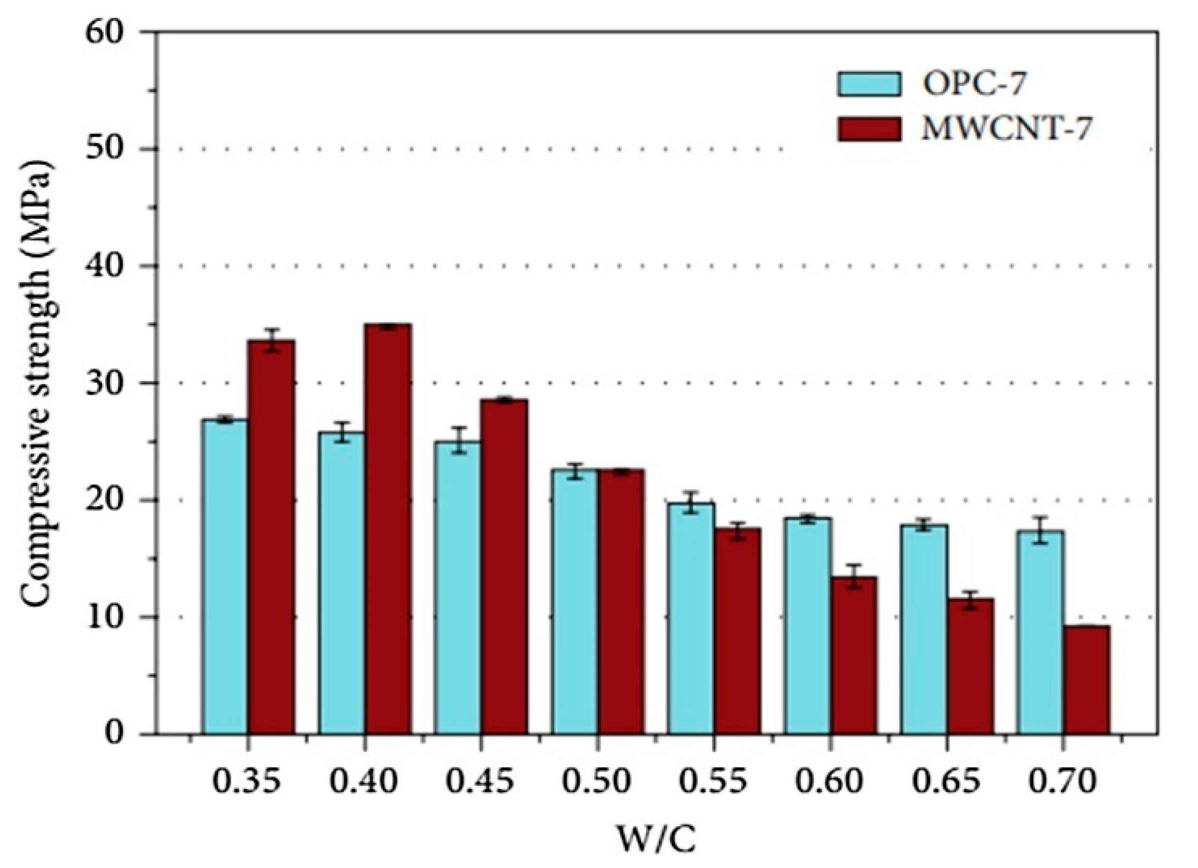Sustainability 12 08362 g014 Sustainability 12 08362 g014