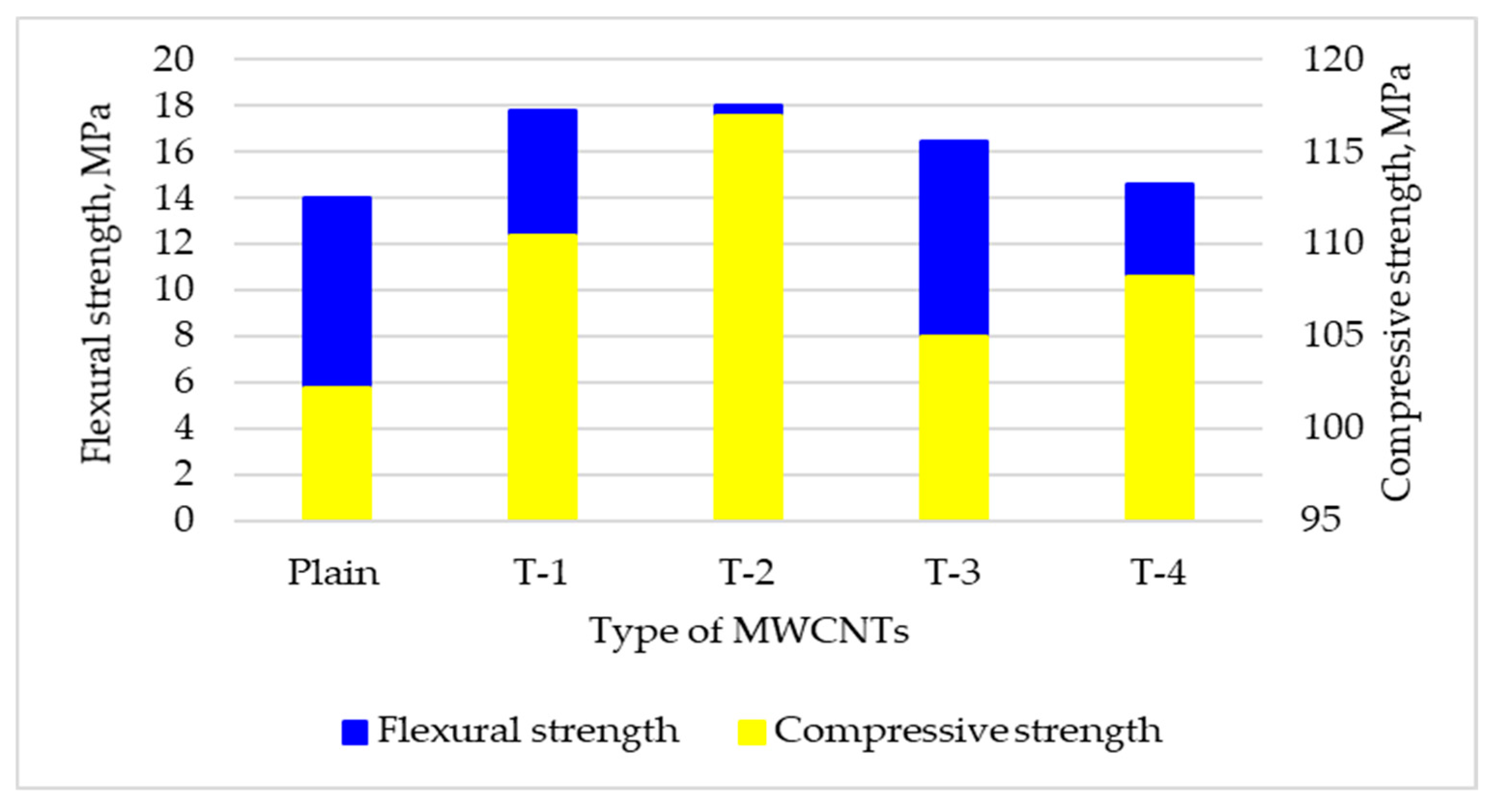 Sustainability 12 08362 g016 Sustainability 12 08362 g016