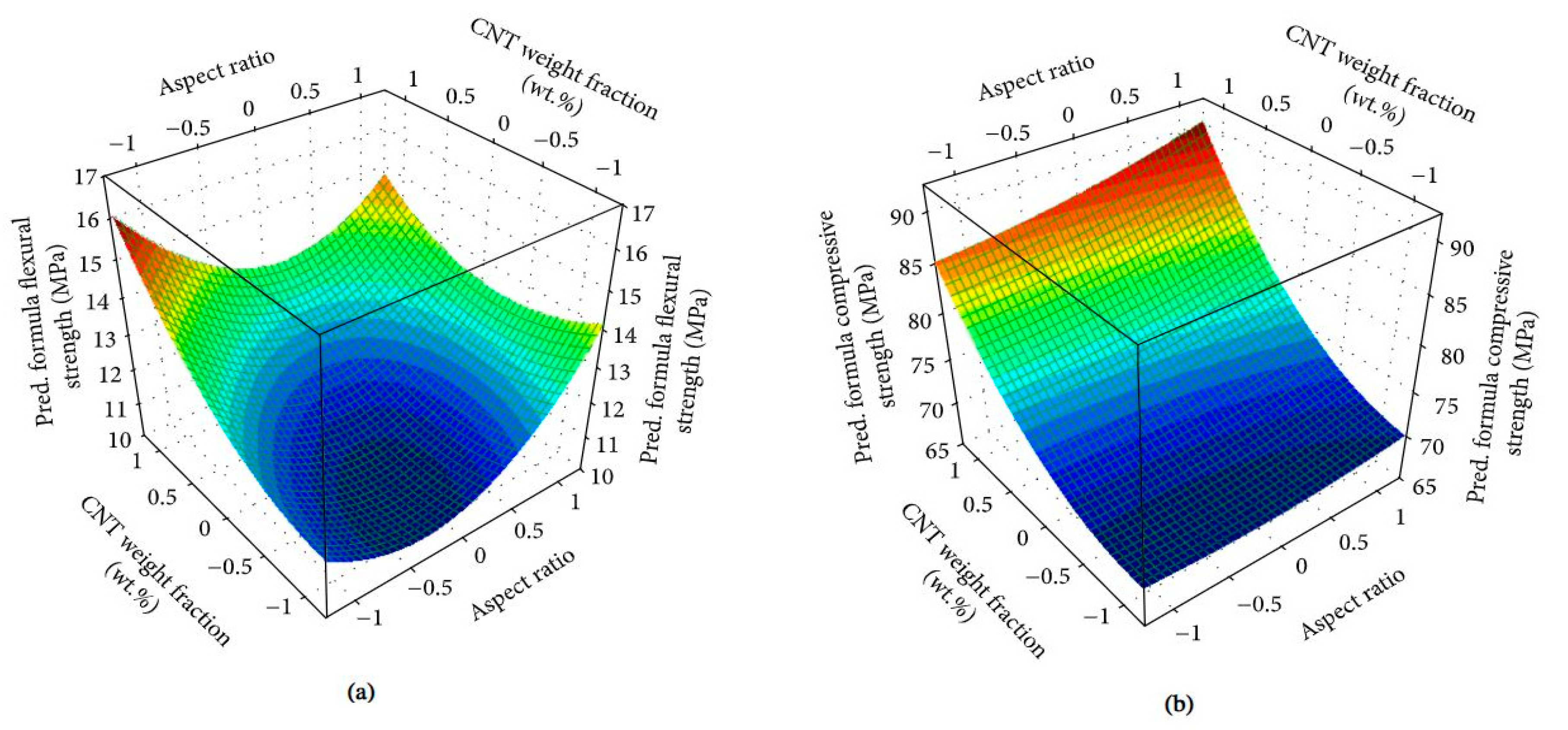 Sustainability 12 08362 g018 Sustainability 12 08362 g018