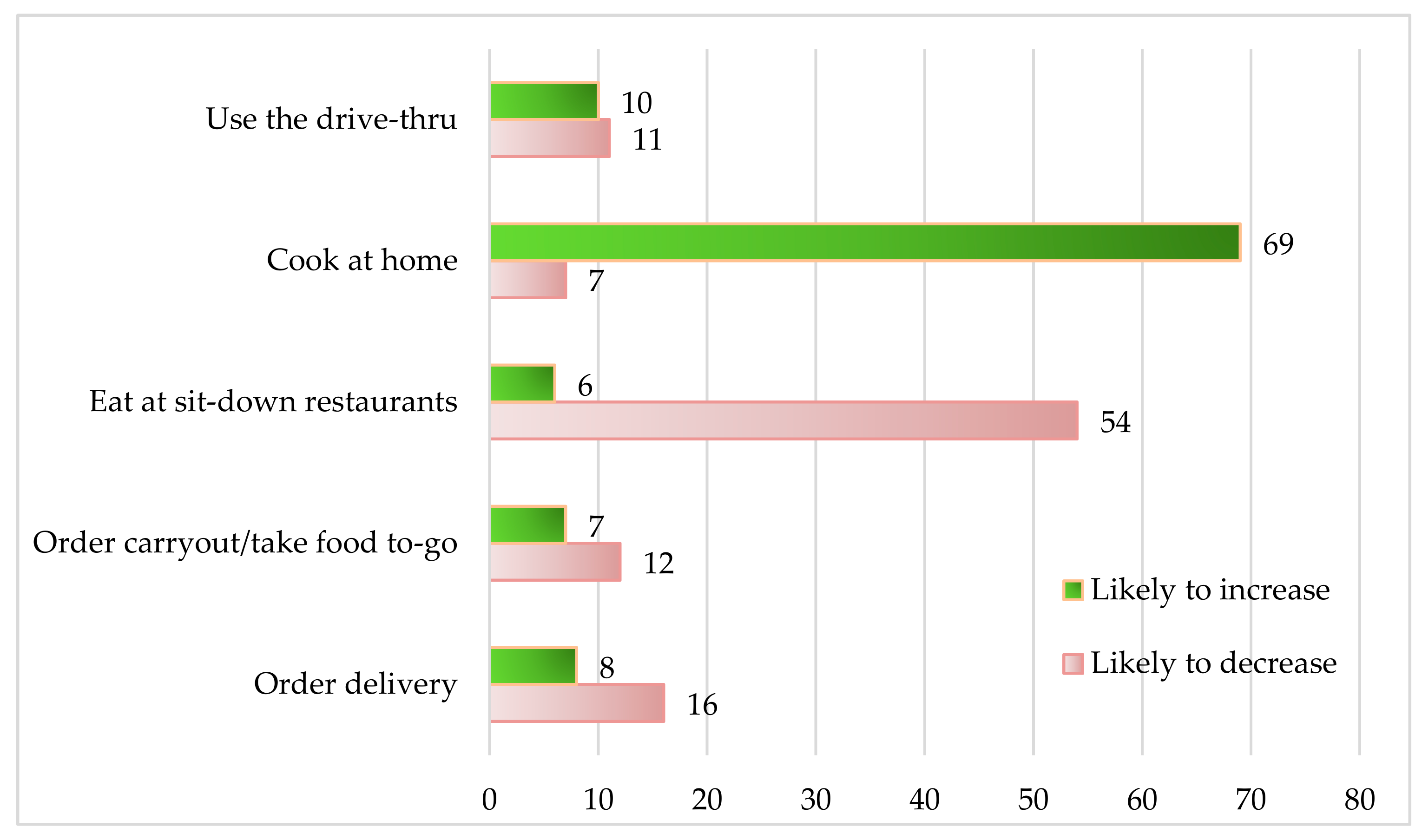 Sustainability Free Full Text Covid 19 Drives Consumer Behaviour And Agro Food Markets Towards Healthier And More Sustainable Patterns Html