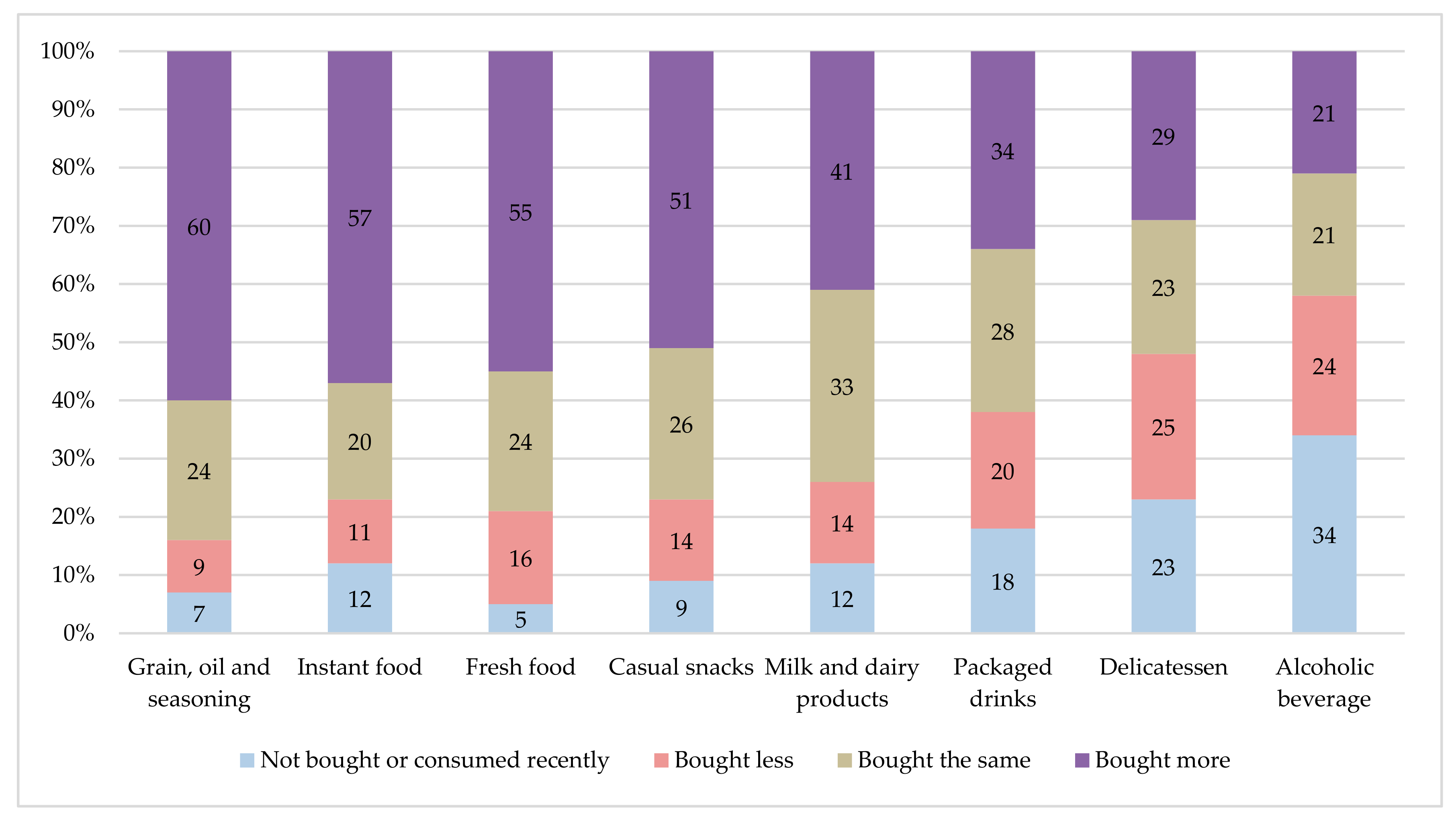 Sustainability 12 08366 g003