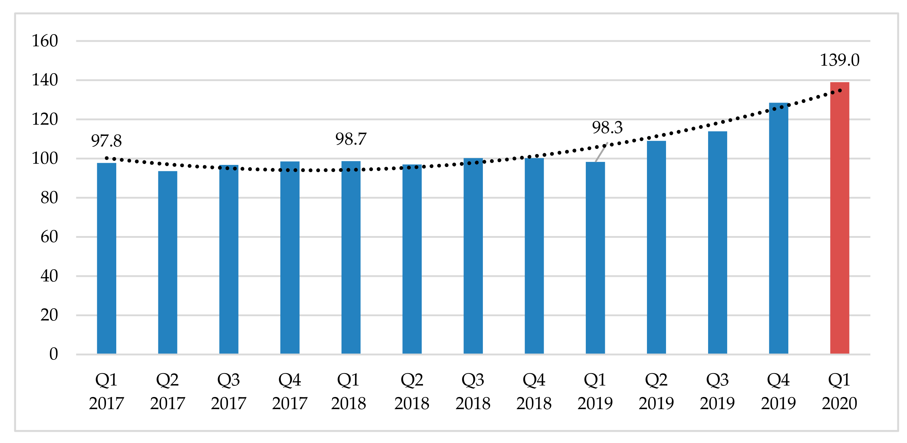 Sustainability 12 08366 g004