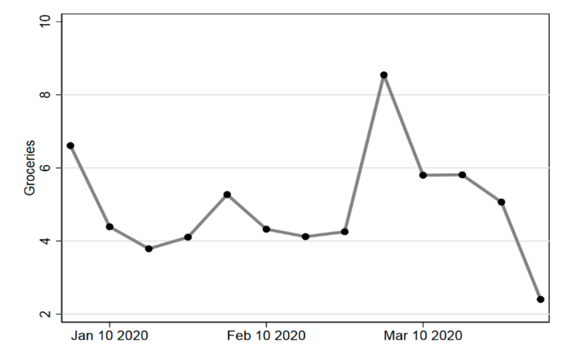 Sustainability 12 08366 g007