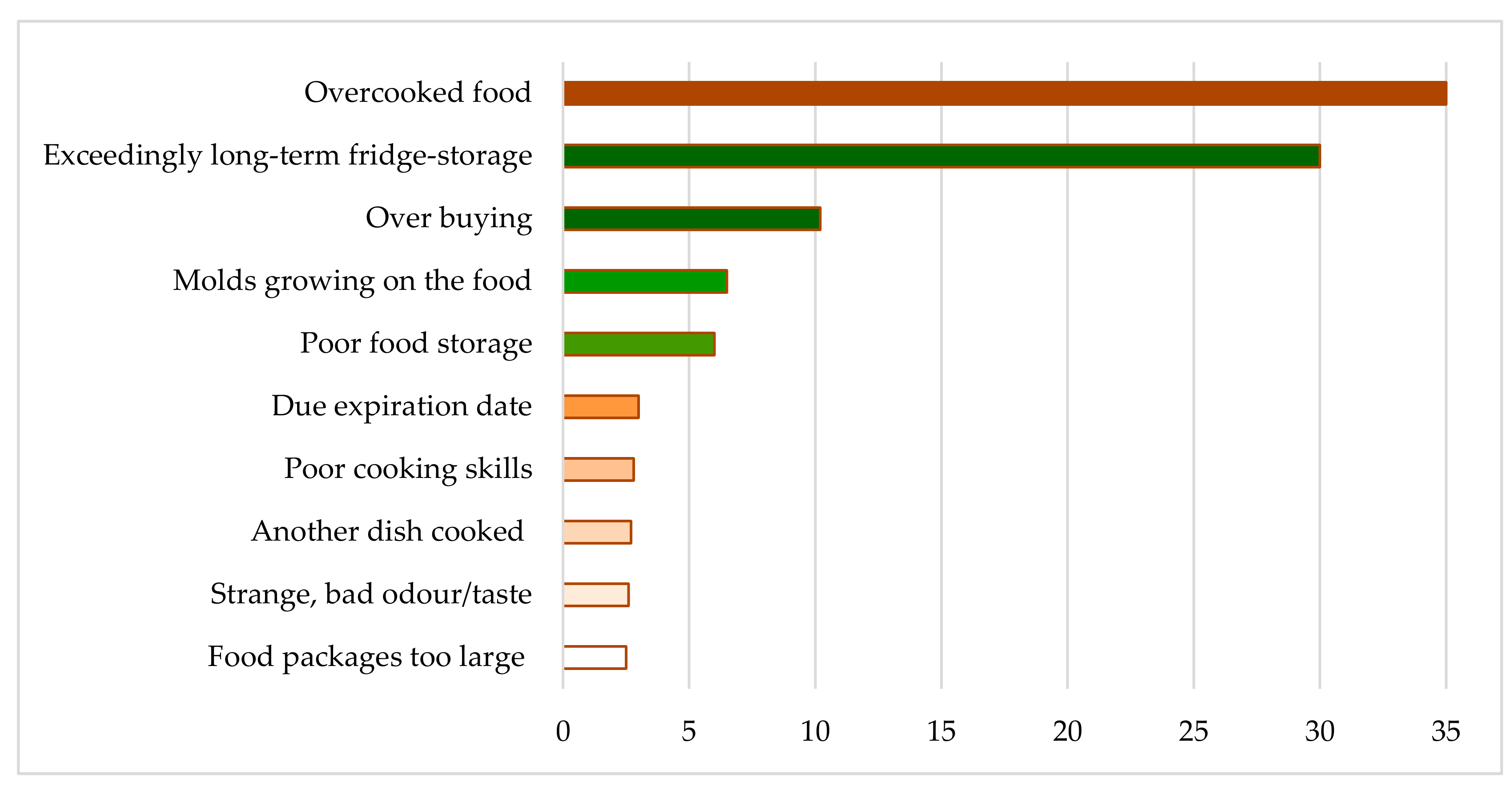 Sustainability 12 08366 g009