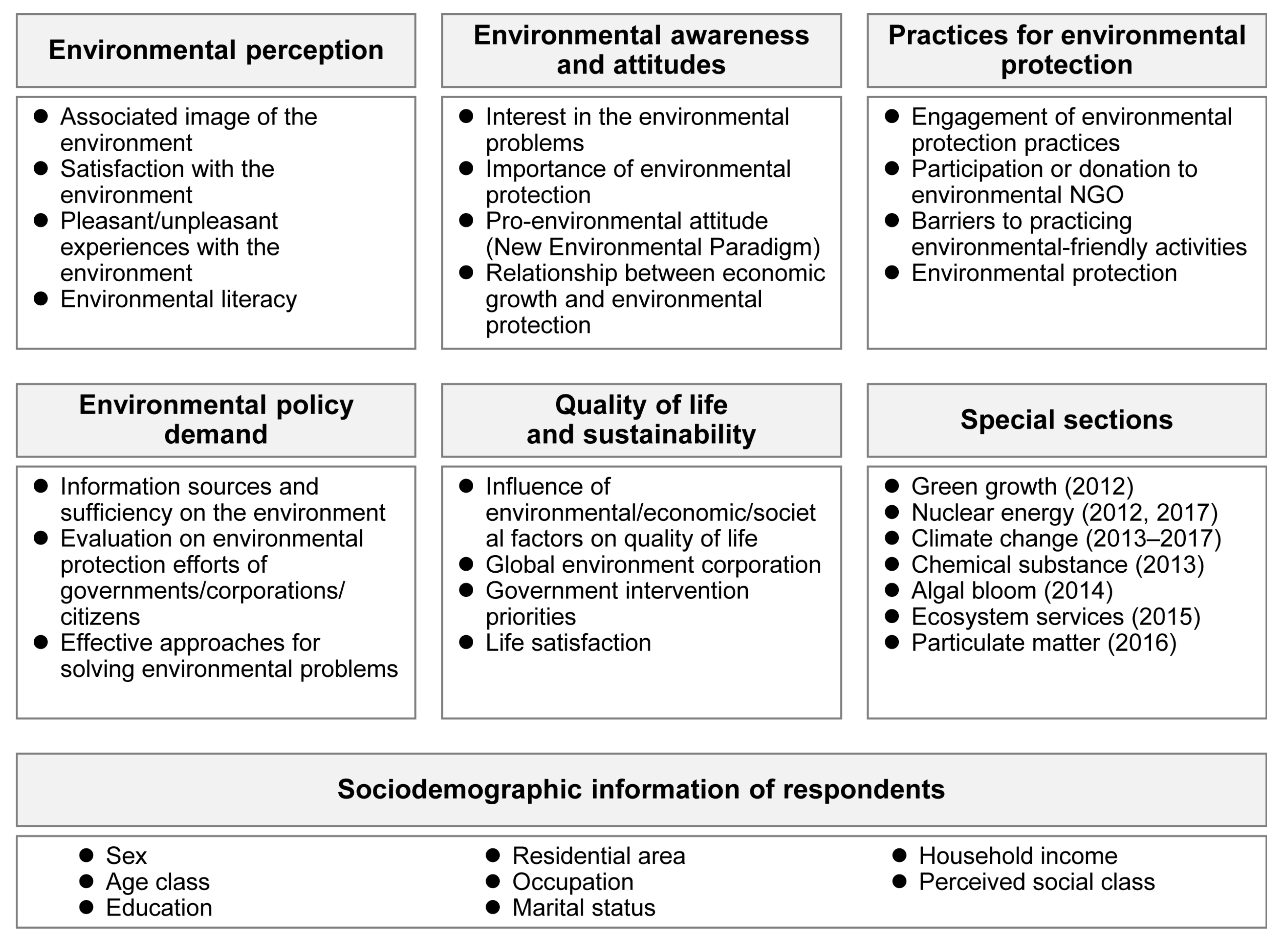 environmental sustainability essay questions