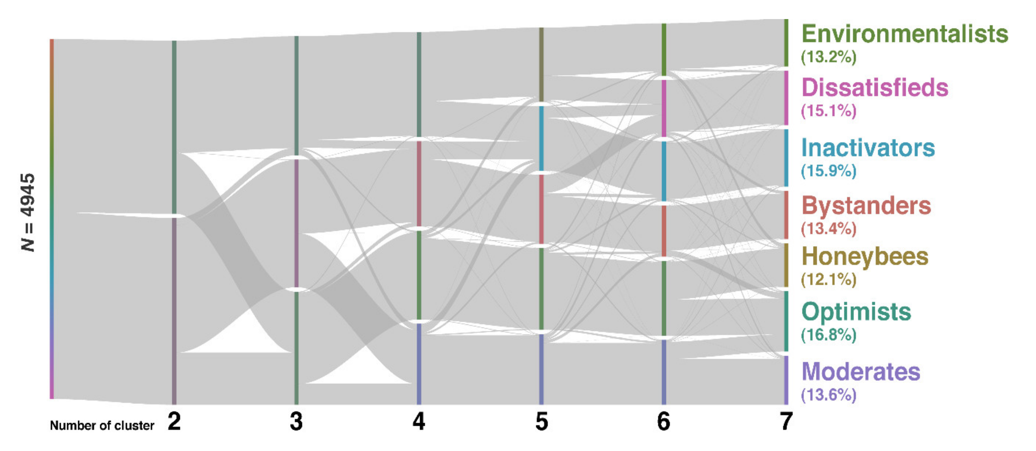 Sustainability 12 08370 g003 Sustainability 12 08370 g003