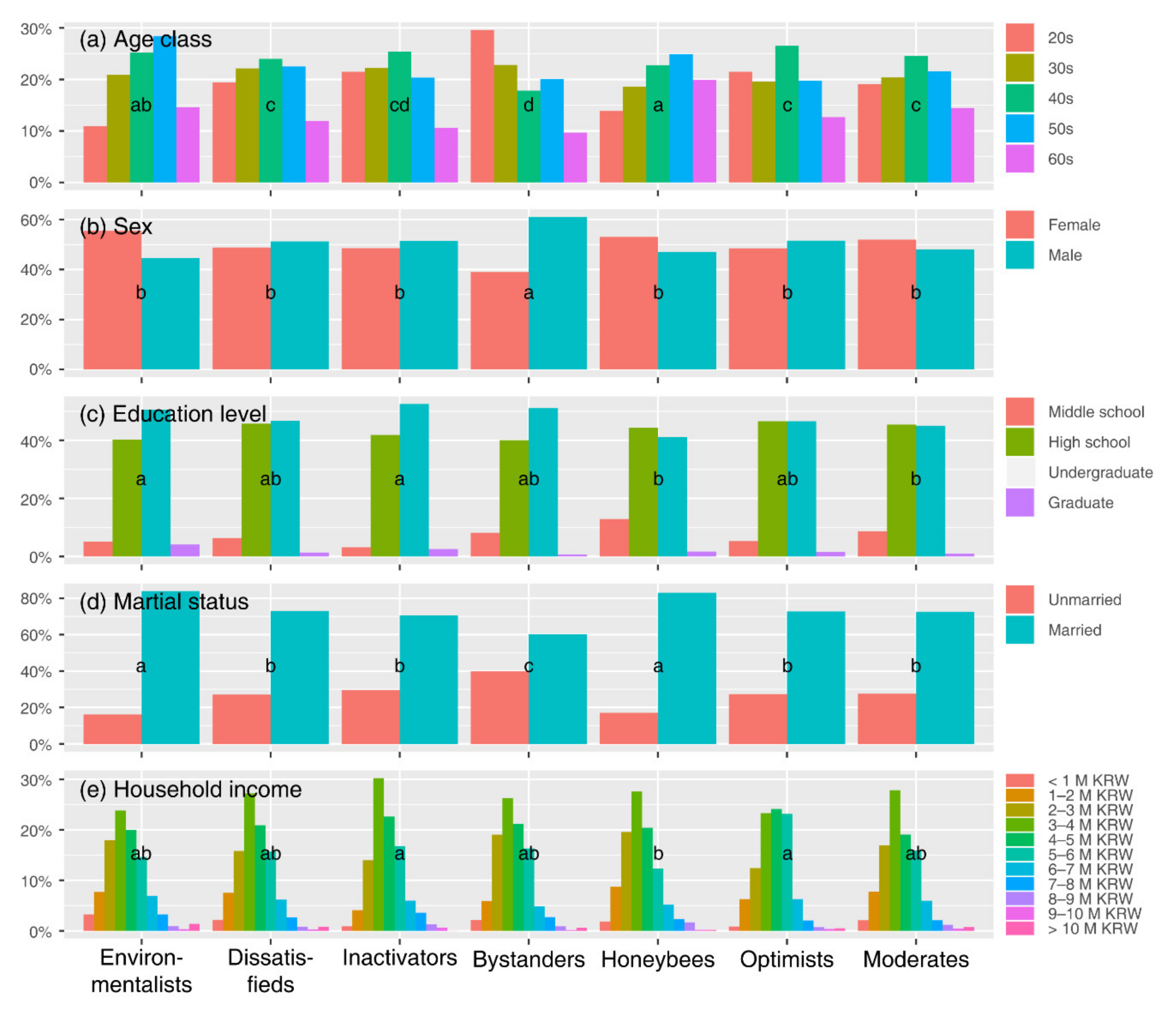 Sustainability 12 08370 g004 Sustainability 12 08370 g004
