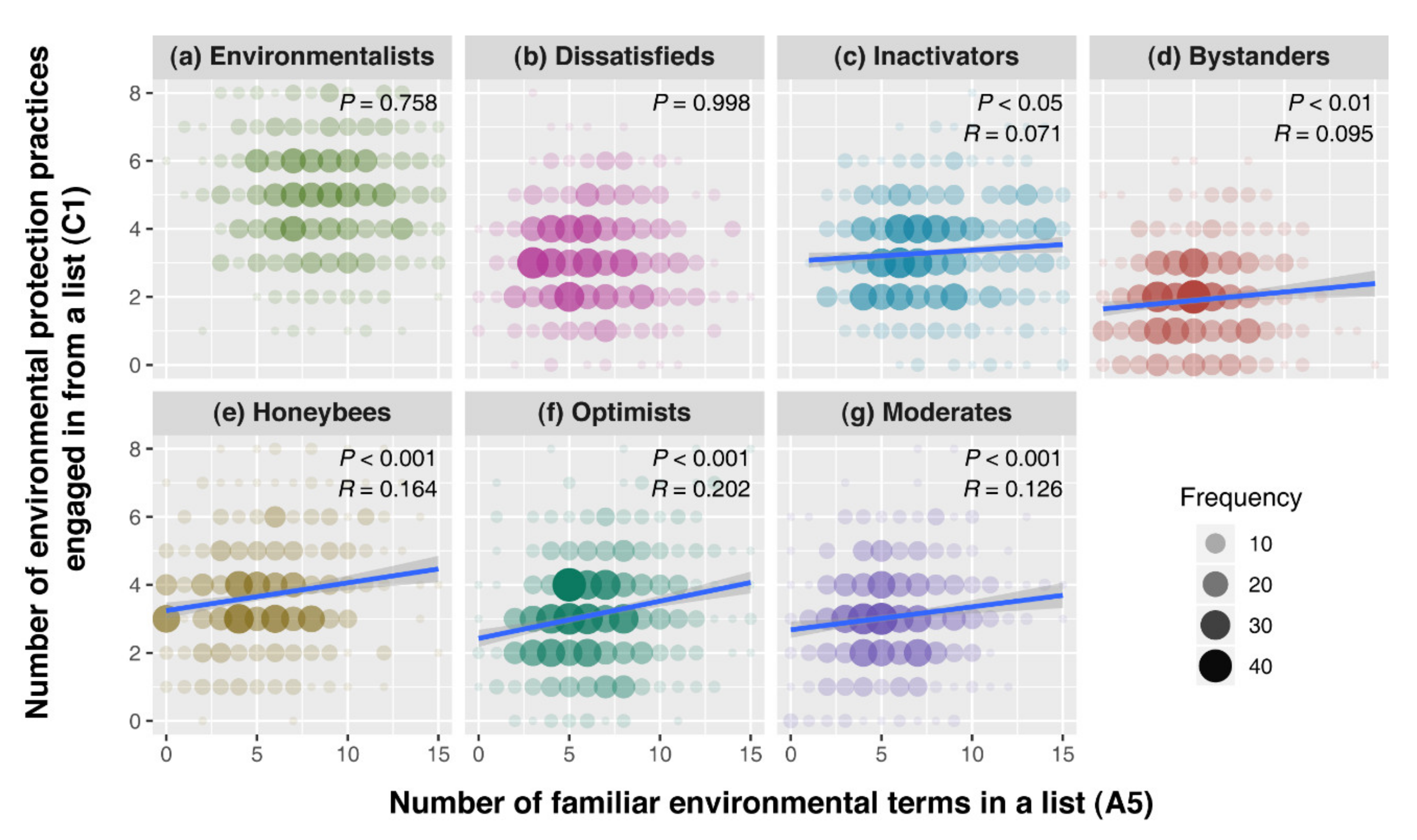 Sustainability 12 08370 g005 Sustainability 12 08370 g005
