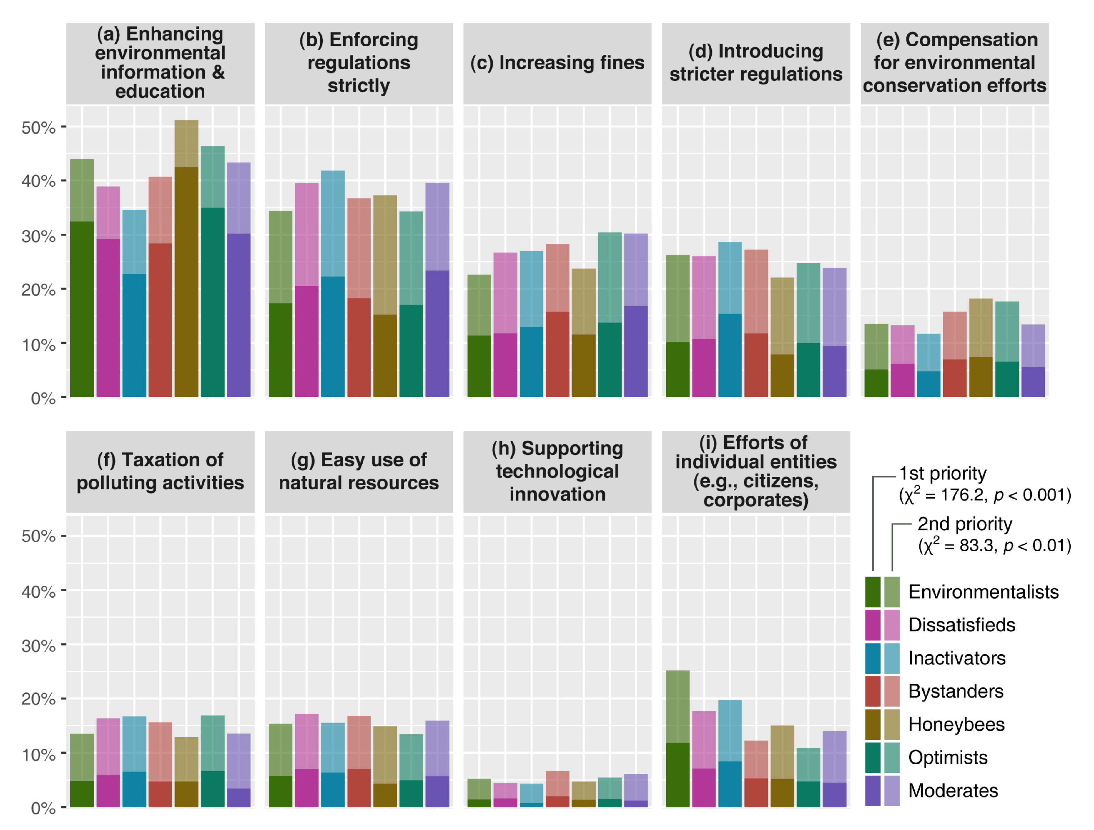 Sustainability 12 08370 g006 Sustainability 12 08370 g006