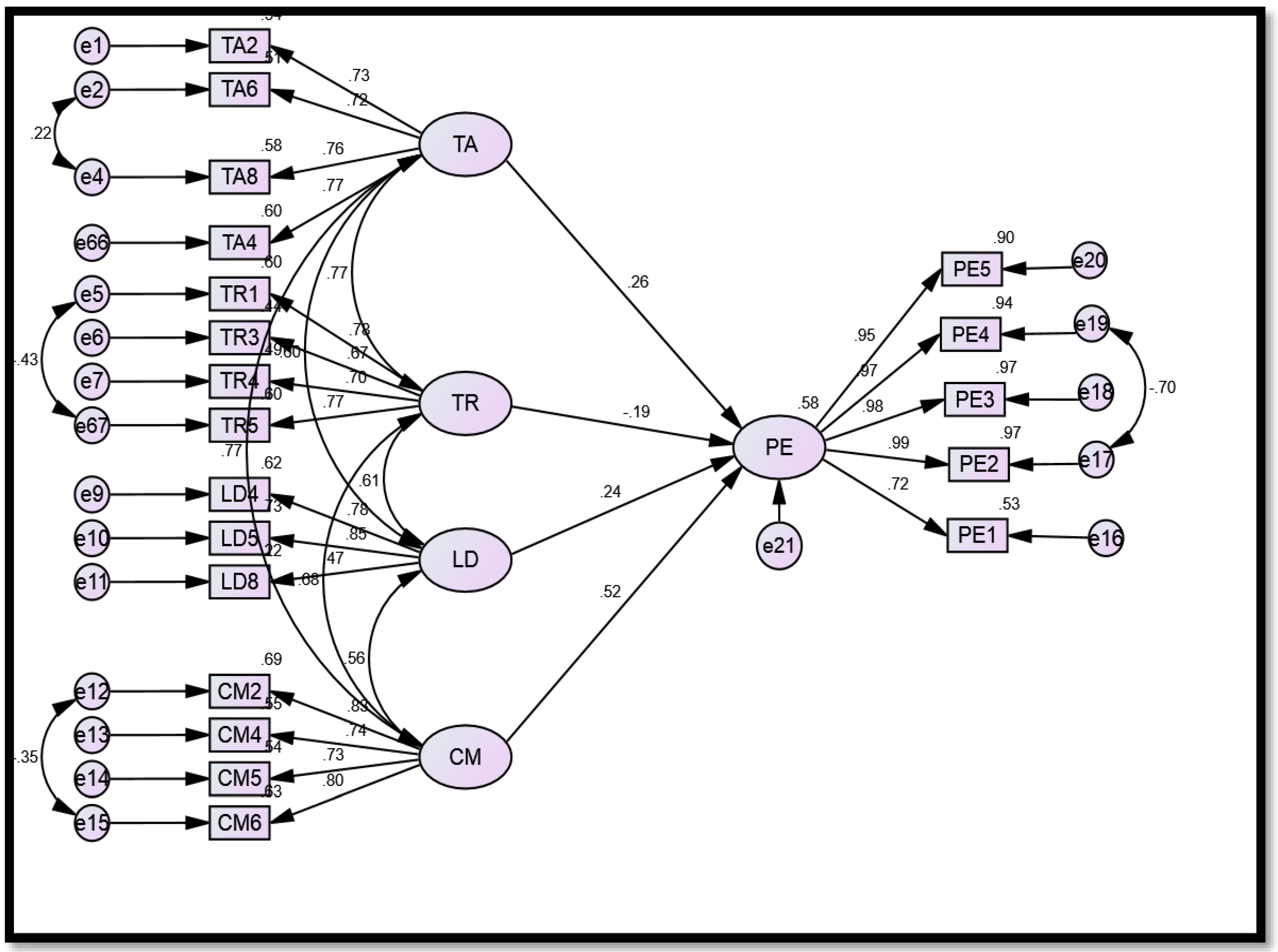 Sustainability 12 08372 g002