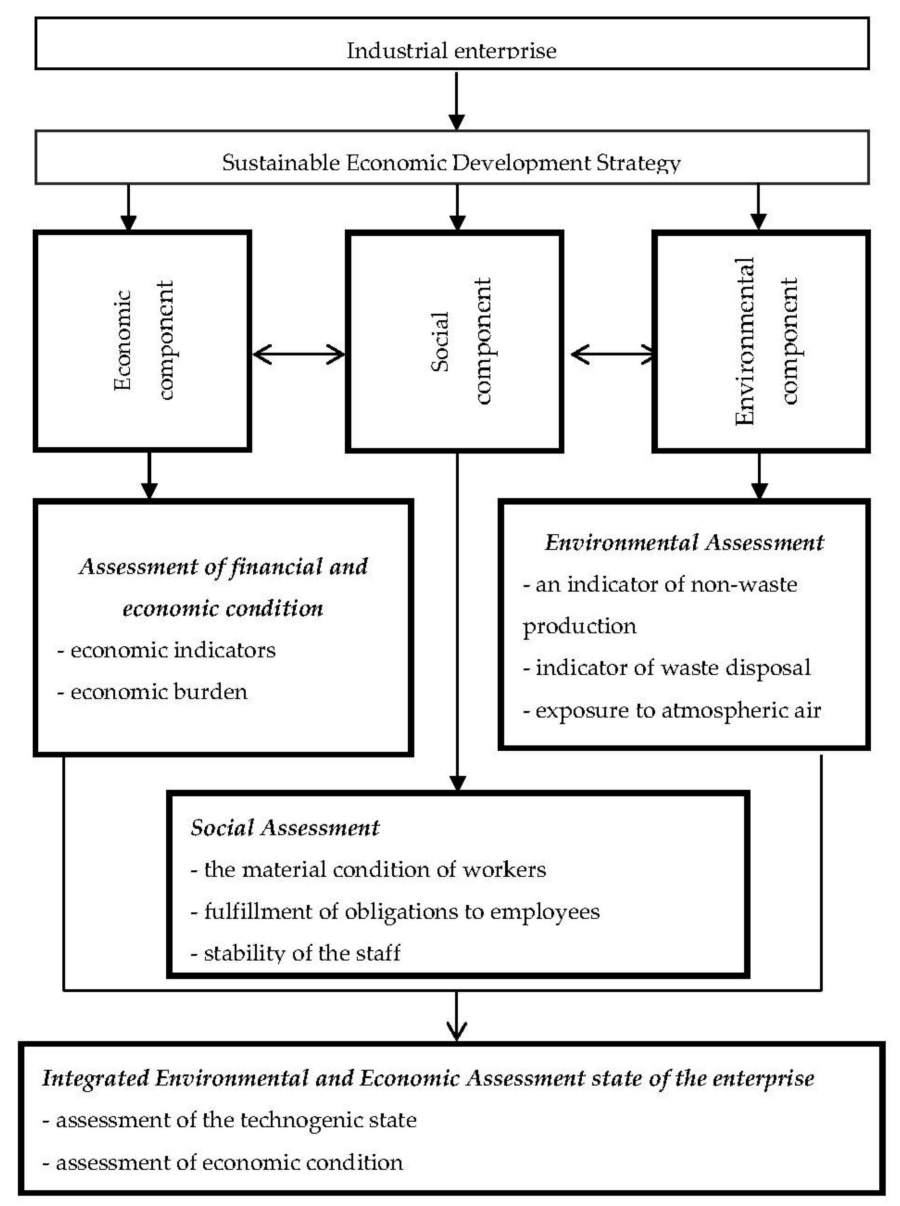 Sustainability 12 08375 g001