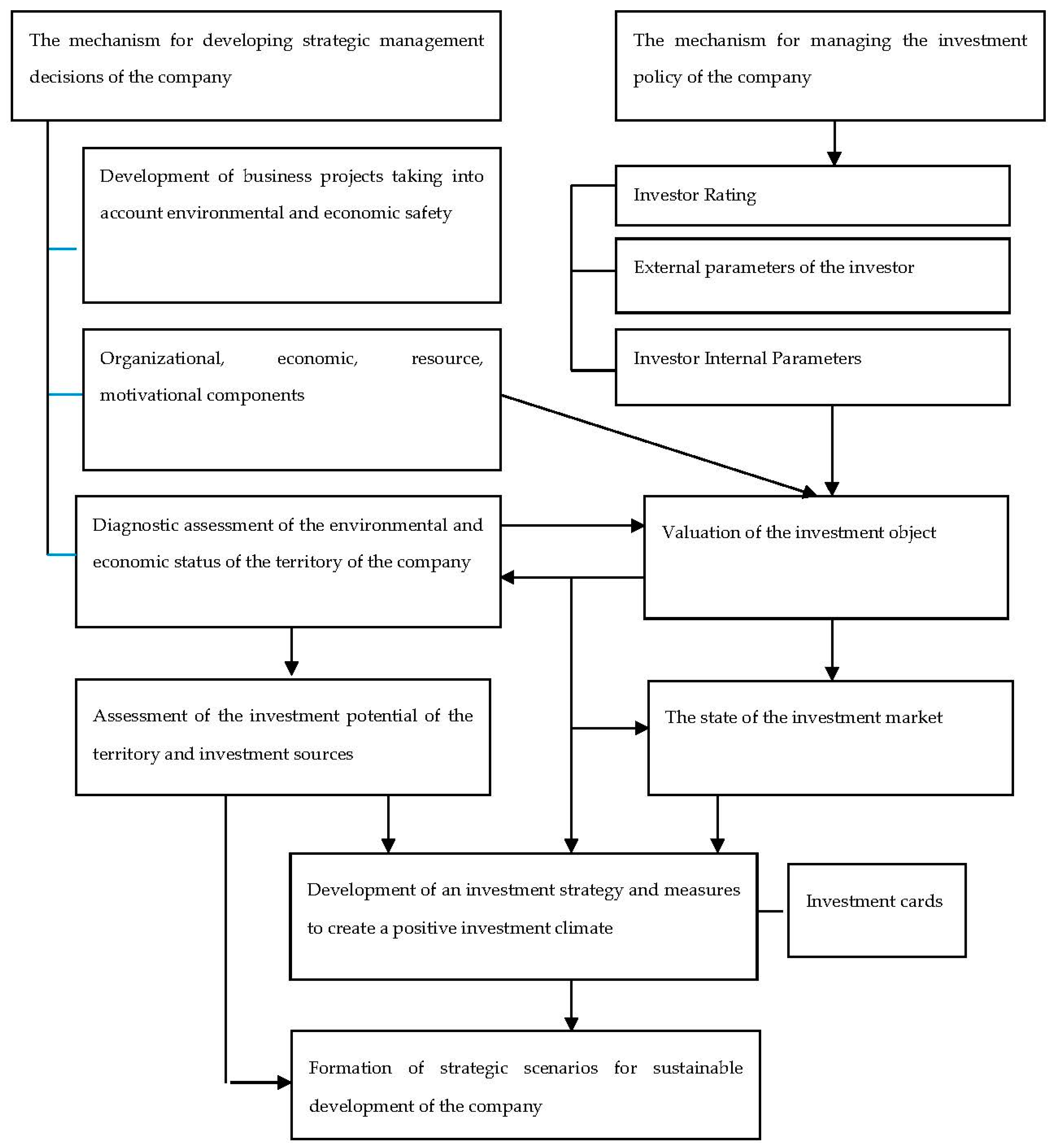 Sustainability 12 08375 g002