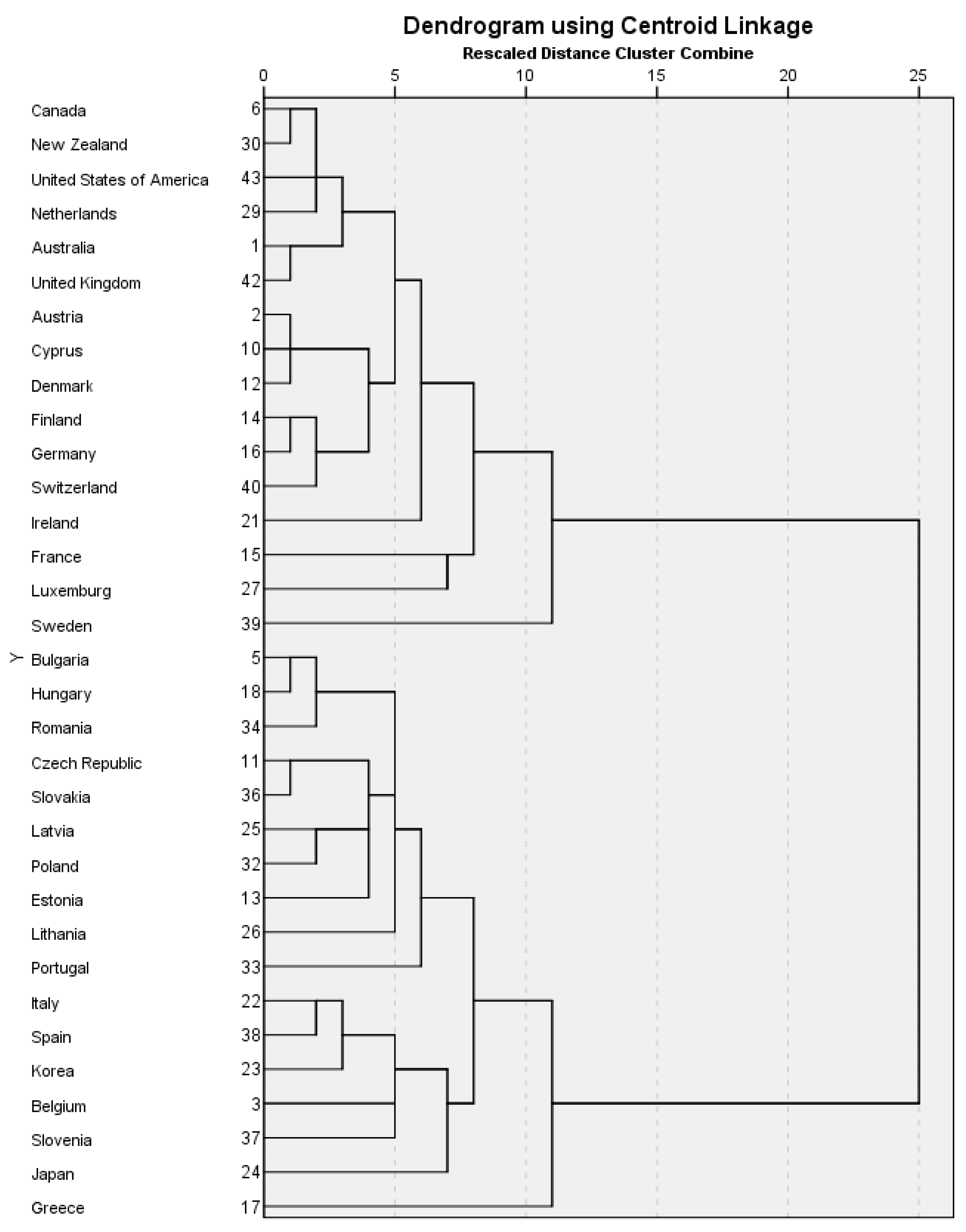 Sustainability 12 08378 g001 Sustainability 12 08378 g001