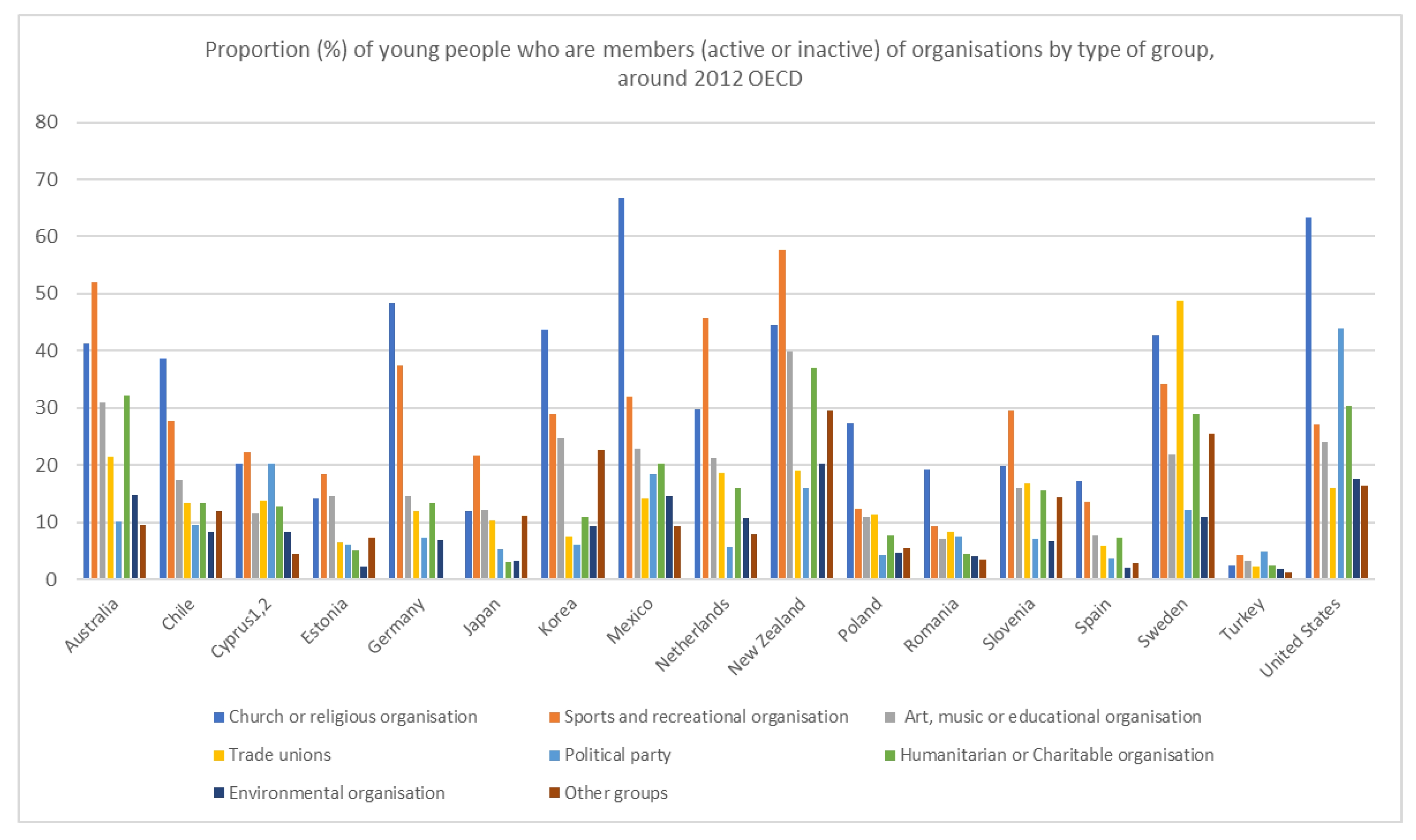 Sustainability 12 08378 g002 Sustainability 12 08378 g002