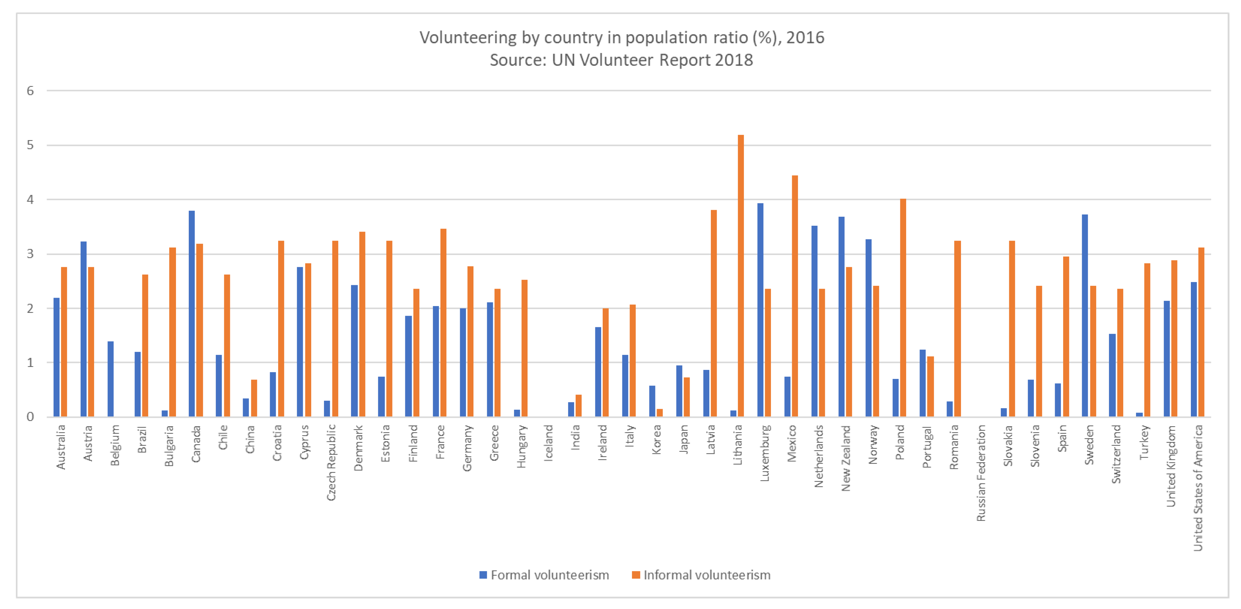 Sustainability 12 08378 g003 Sustainability 12 08378 g003