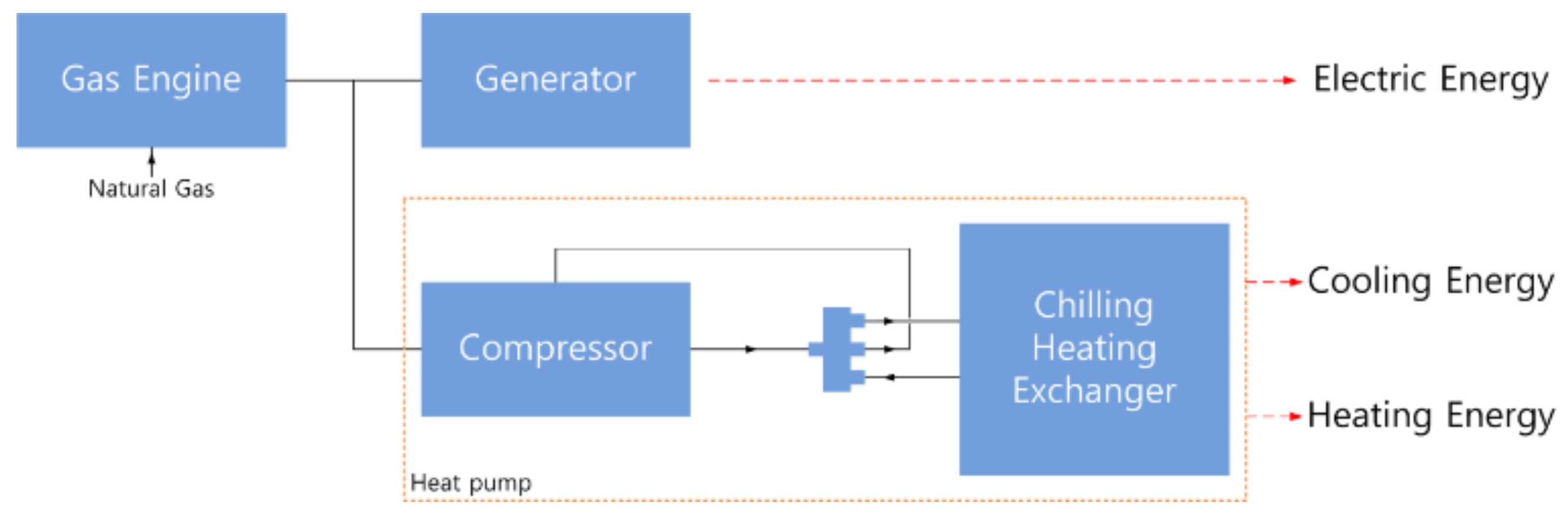 Sustainability 12 08379 g001