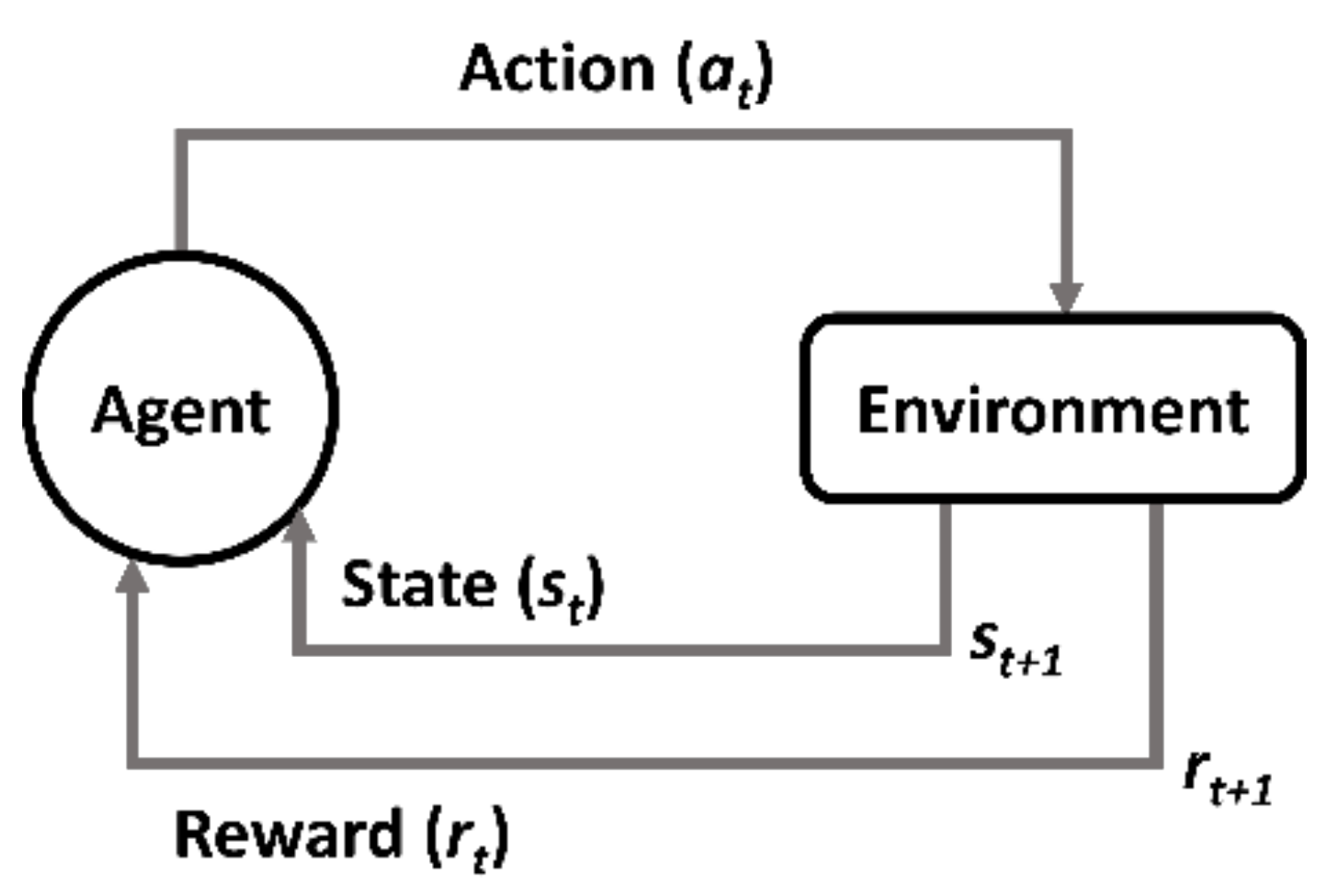 Sustainability 12 08379 g002