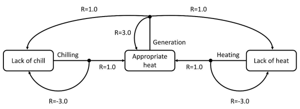 Sustainability 12 08379 g004