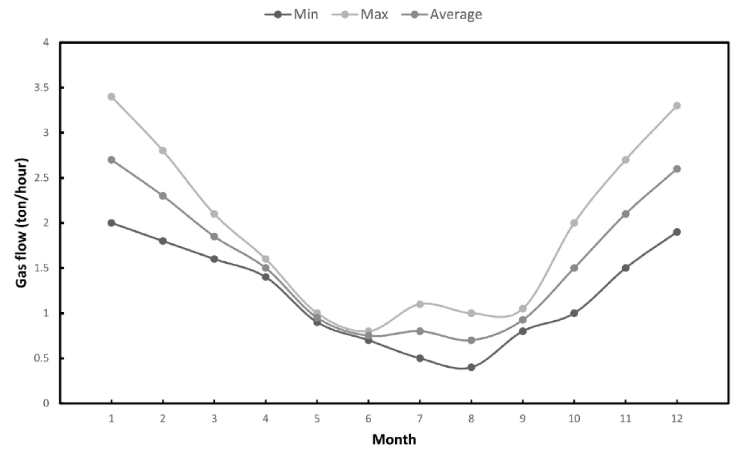 Sustainability 12 08379 g005