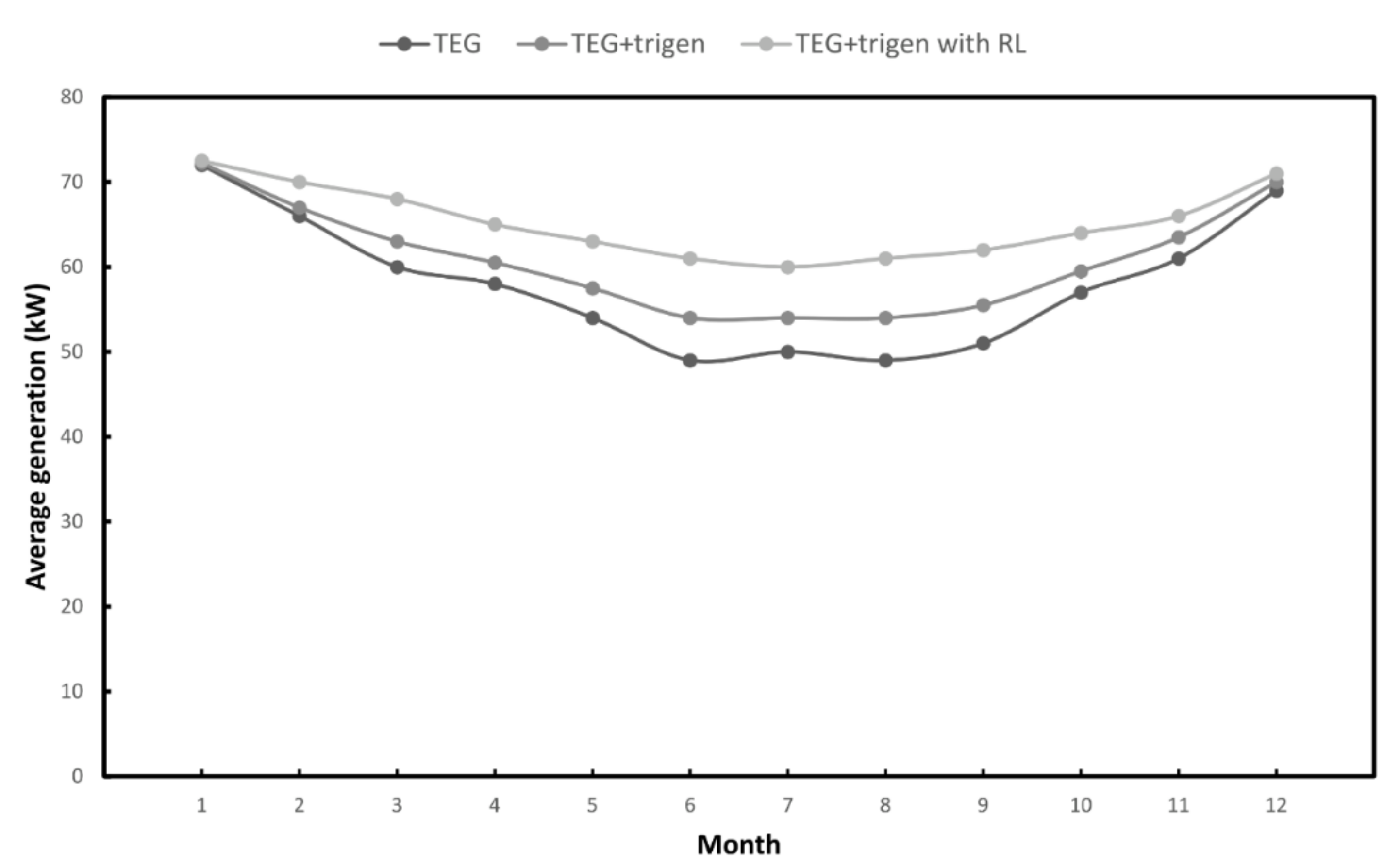 Sustainability 12 08379 g007