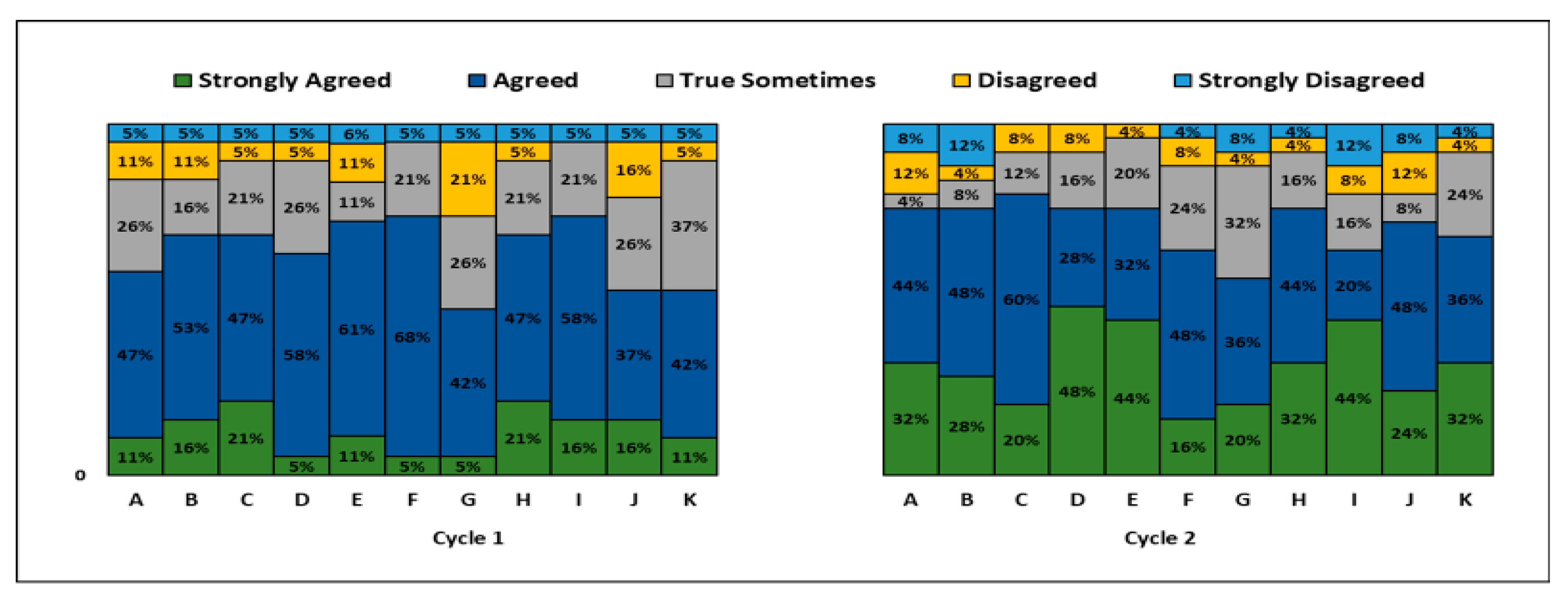 Sustainability 12 08380 g009 Sustainability 12 08380 g009