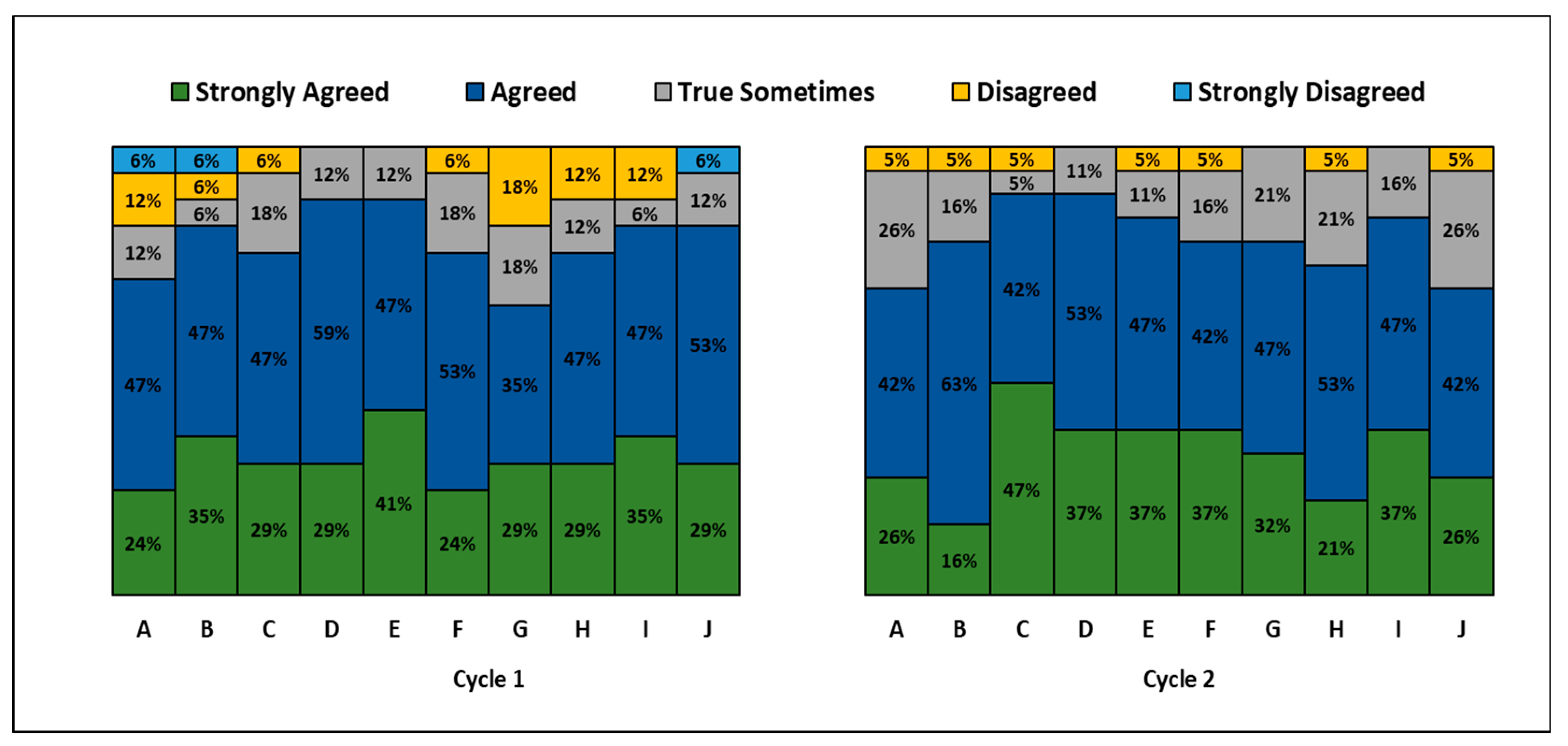 Sustainability 12 08380 g010 Sustainability 12 08380 g010
