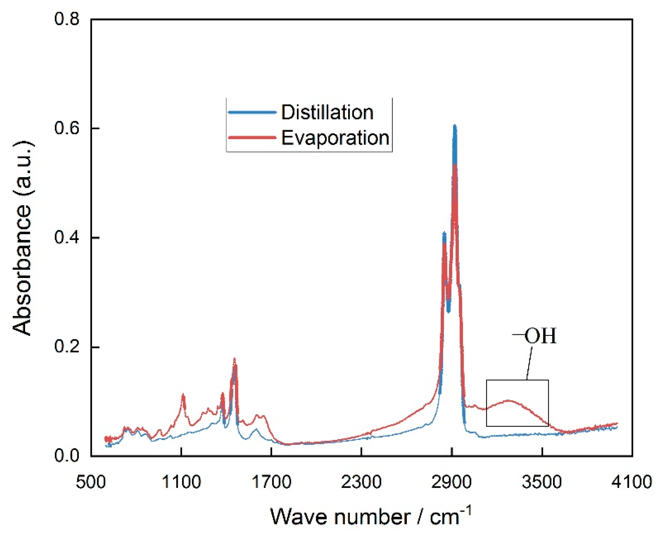 Sustainability 12 08383 g001