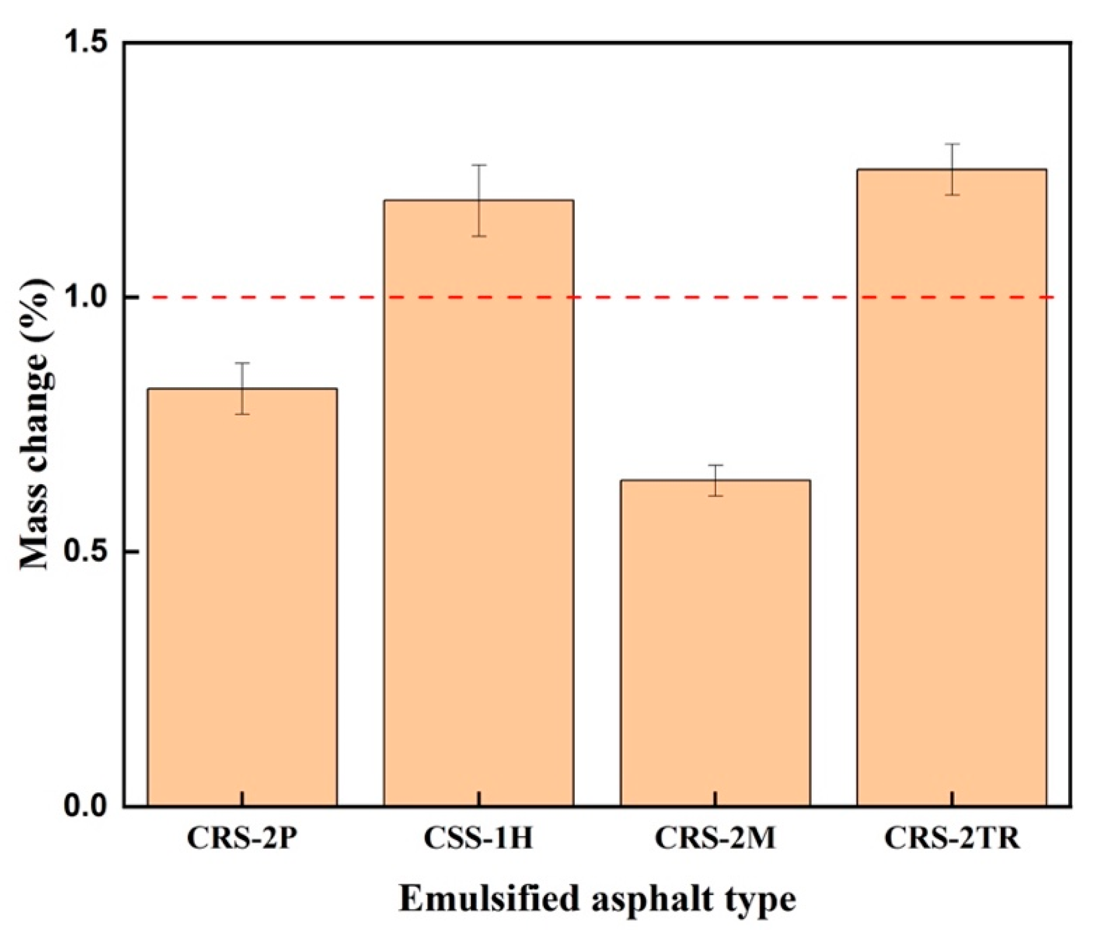 Sustainability 12 08383 g002