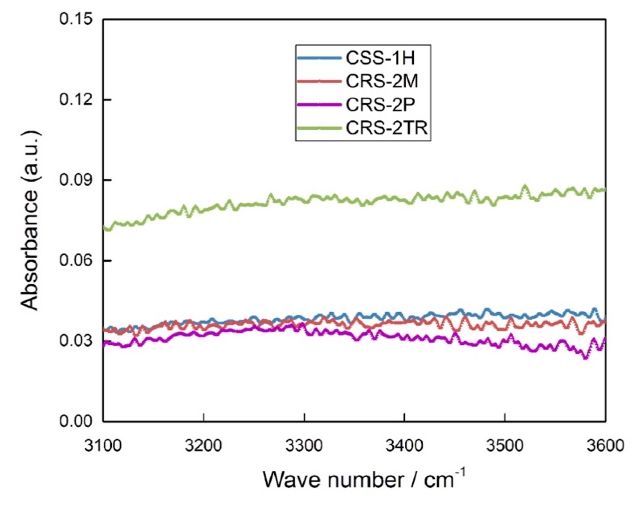 Sustainability 12 08383 g003